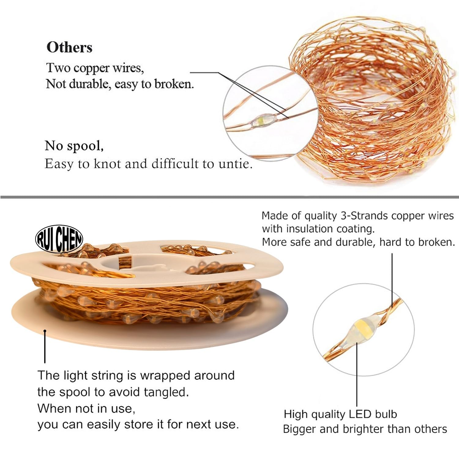 Ruichen 33Ft 100 Led Warm White Copper Wire Fairy String Lights With On/Off Switch