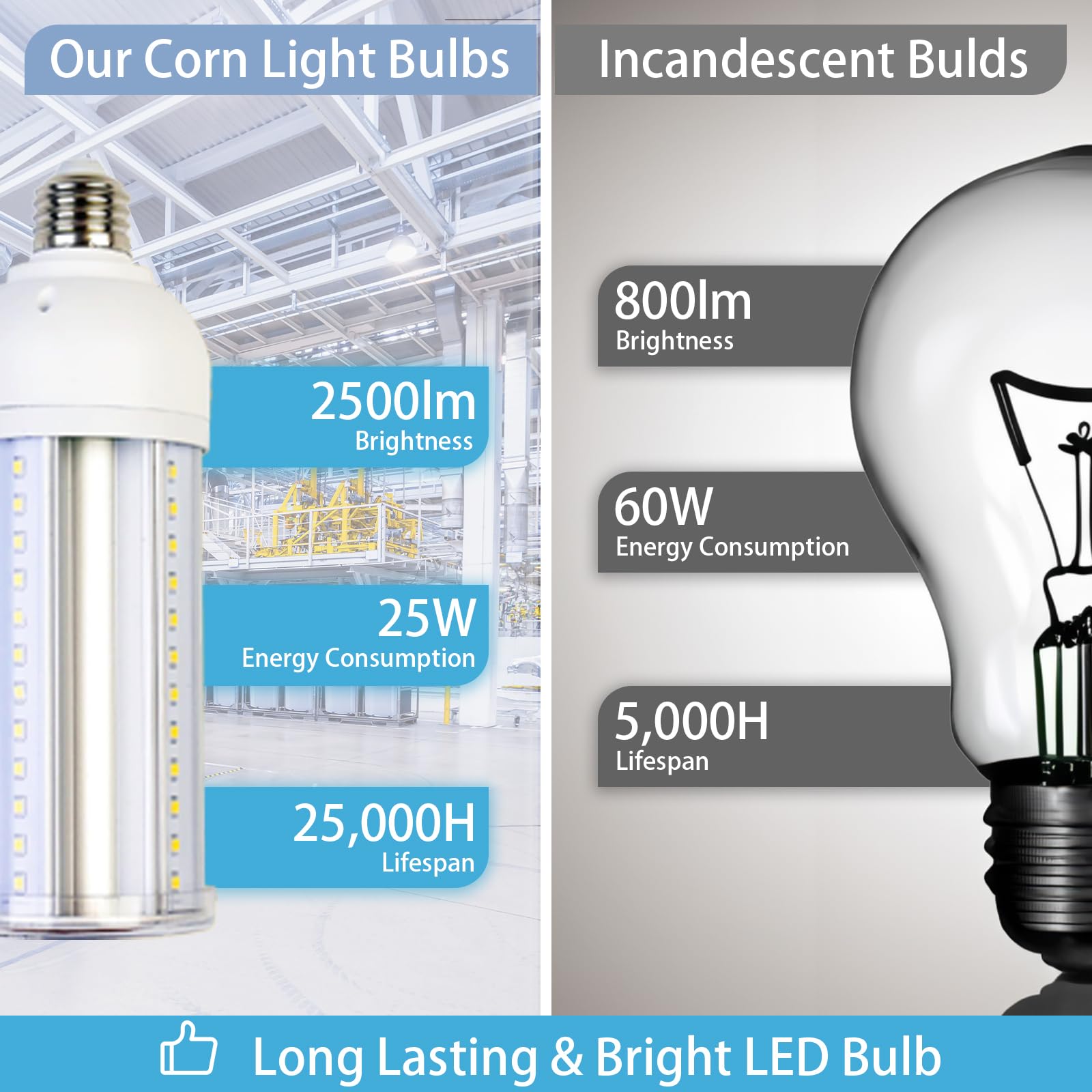 Gt-Lite 25W Led Corn Cob Bulb, 2500 Lumen, Daylight 5000K, E26 Base