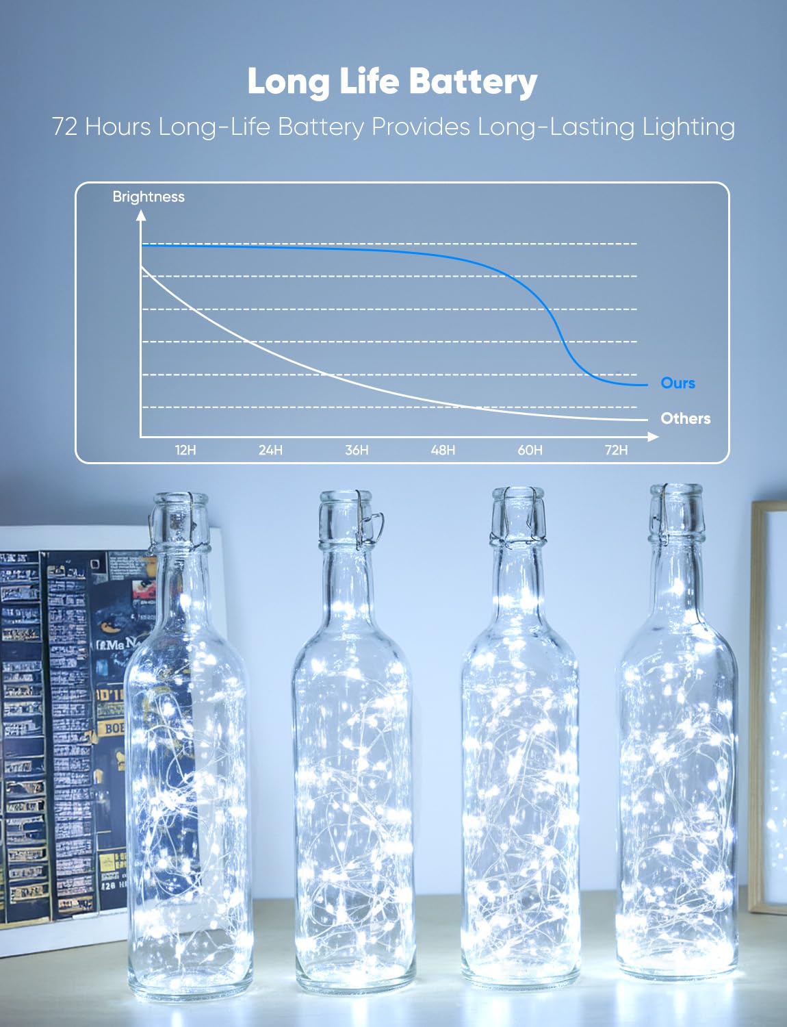 Minetom Fairy Lights 12 Pack, 20 LED, Battery Operated, 8 Modes, Timer, 7ft, White Copper Wire, Waterproof, Twinkle Lights