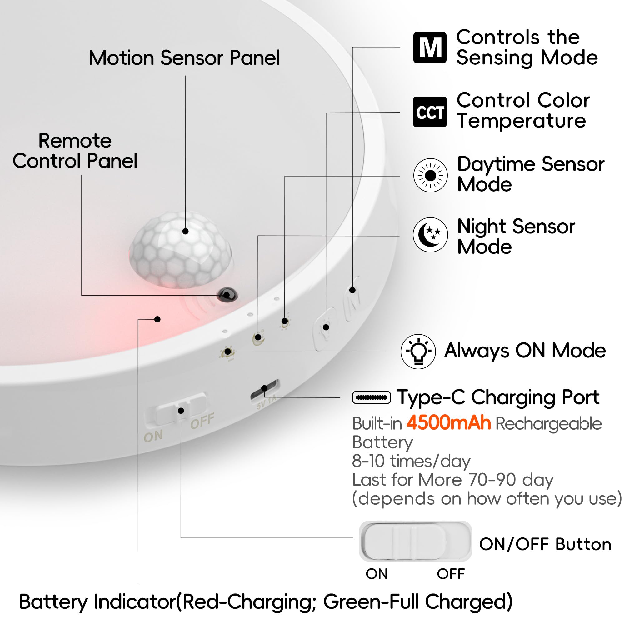 Molrebe Motion Sensor Ceiling Light, Rechargeable Battery Operated Ceiling Light With 15 Color Temperatures, Motion Activated Closet Light With Magnetic Base For Shower Bathroom Closet Porch Hallway
