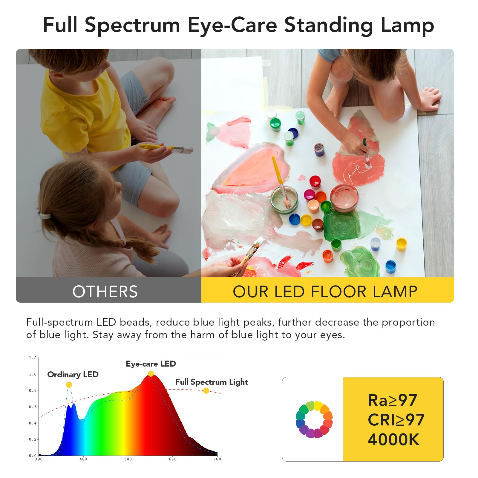 120W LED Floor Lamp, 10000LM Super Bright Standing Lamp, Eye-Care Floor Reading Light, 76.8 Large Lamp for Office, Living Room,