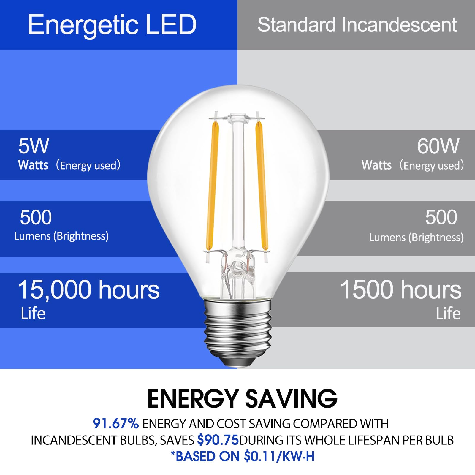 Energetic E26 Dimmable Led G16.5 Light Bulb 60 Watt Light Bulb 500 Lumens Candelabra Bulb For Chandeliers, Ceiling Fan, Vanity,