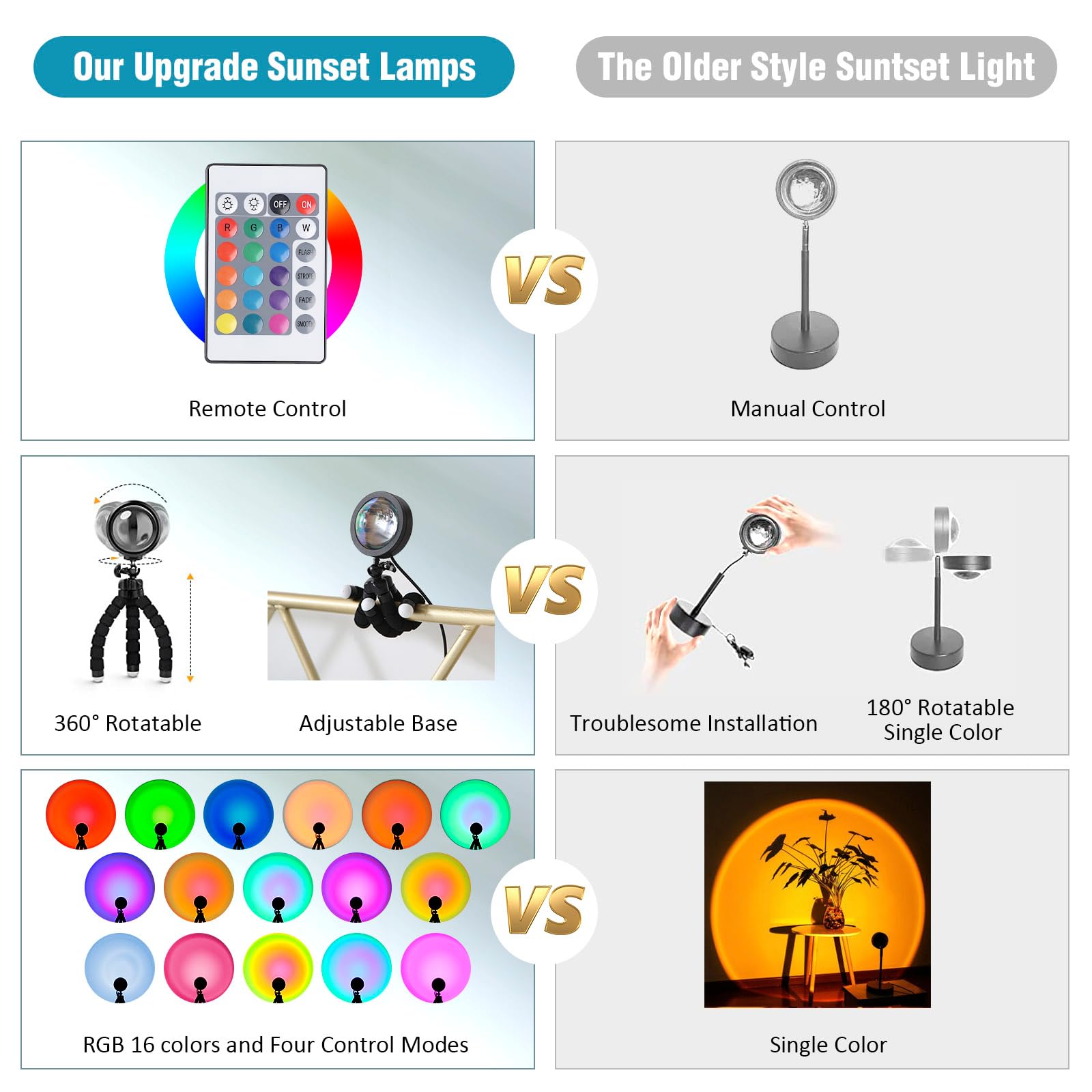 Balkwan Multicolor Sunset Projection Lamp with Remote - LED Floor Stand Night Light for Living Room & Bedroom Décor