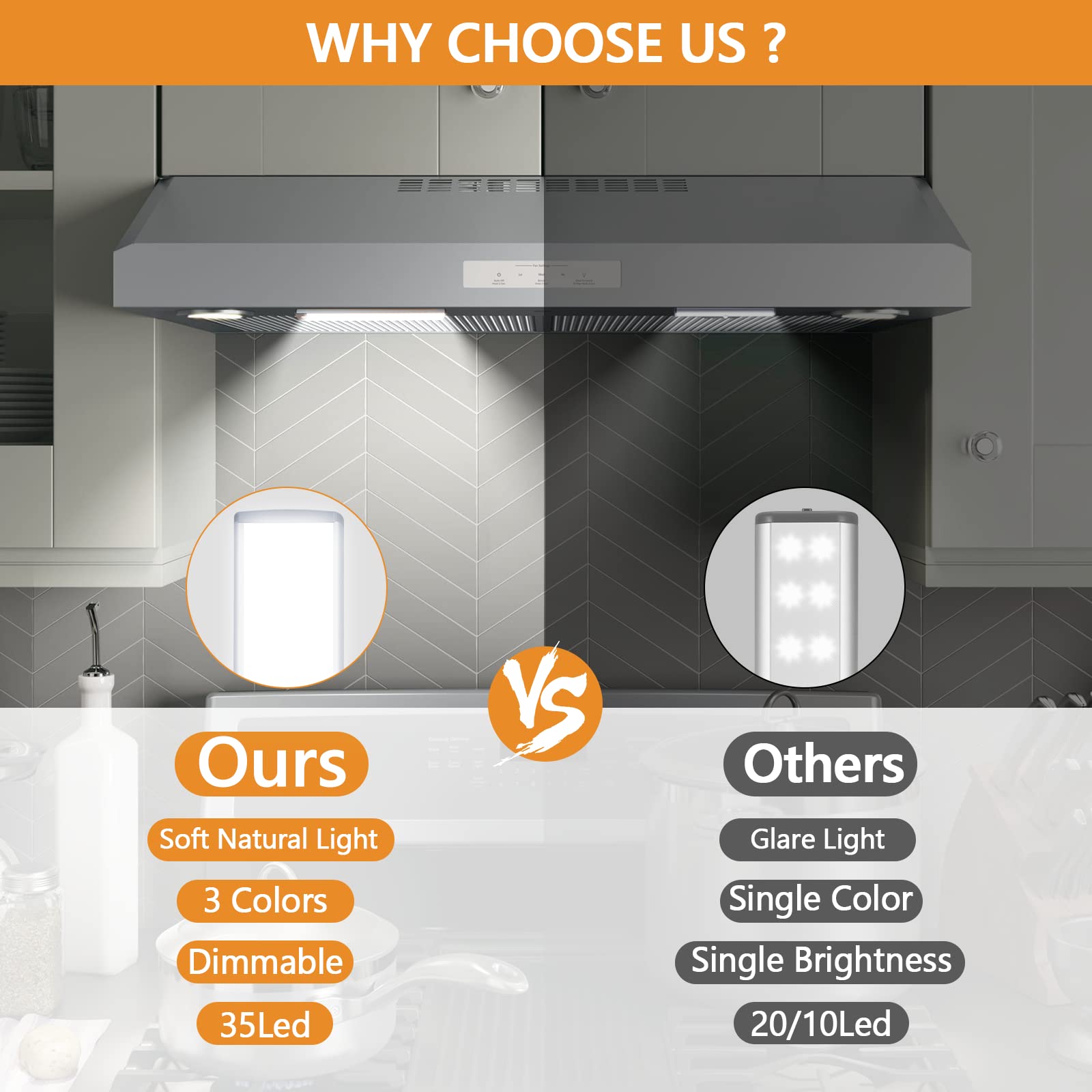 YANEGRT Under Cabinet Light - 35 LED Motion Sensor, Dimmable, Rechargeable, 2 Pack, Warm/Natural/Bright White, Model YZ-352