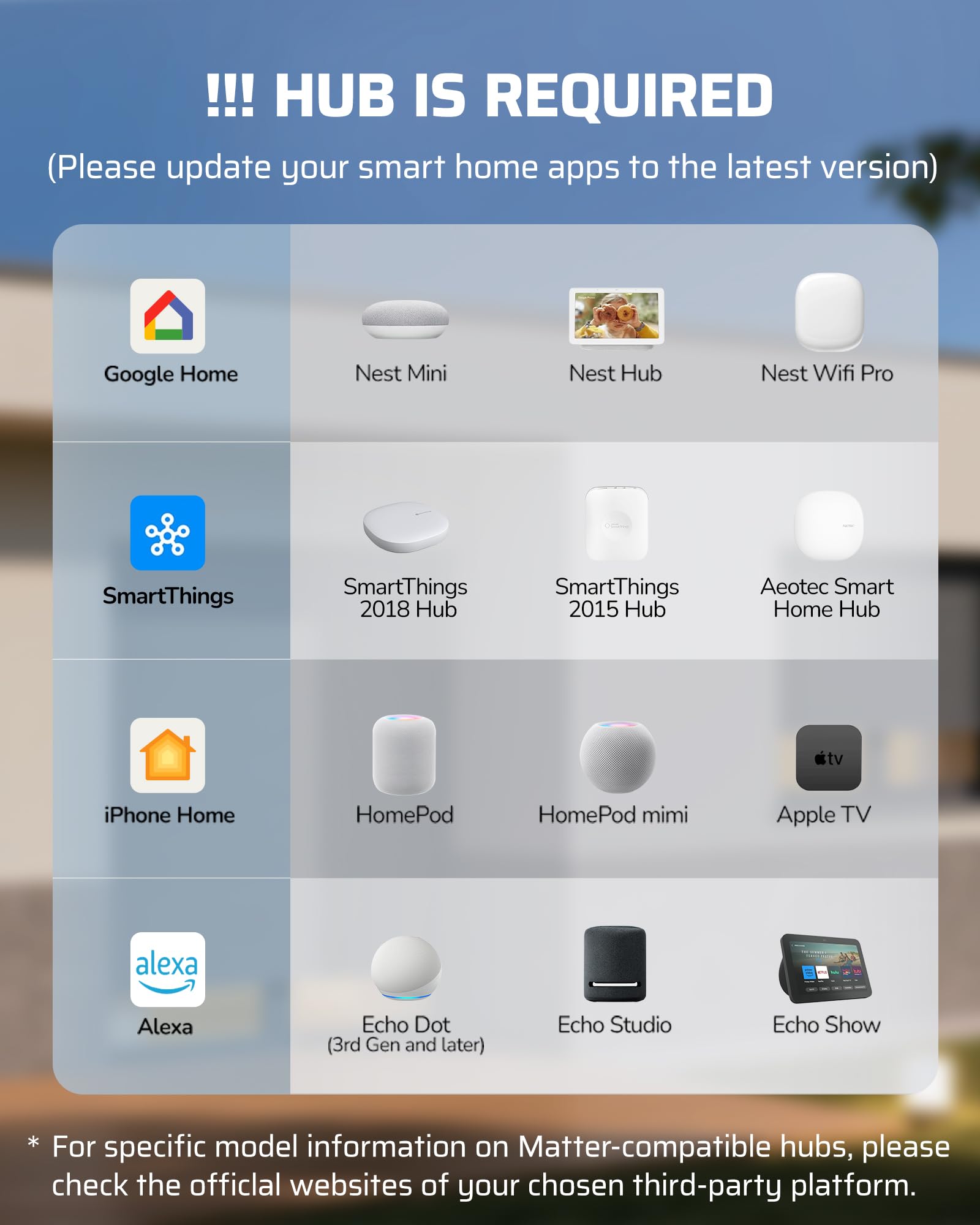 DEWENWILS Matter 300W Smart Landscape Lighting Transformer, 120V AC to 12V/14V AC, WiFi Low Voltage Transformer, Compatible with