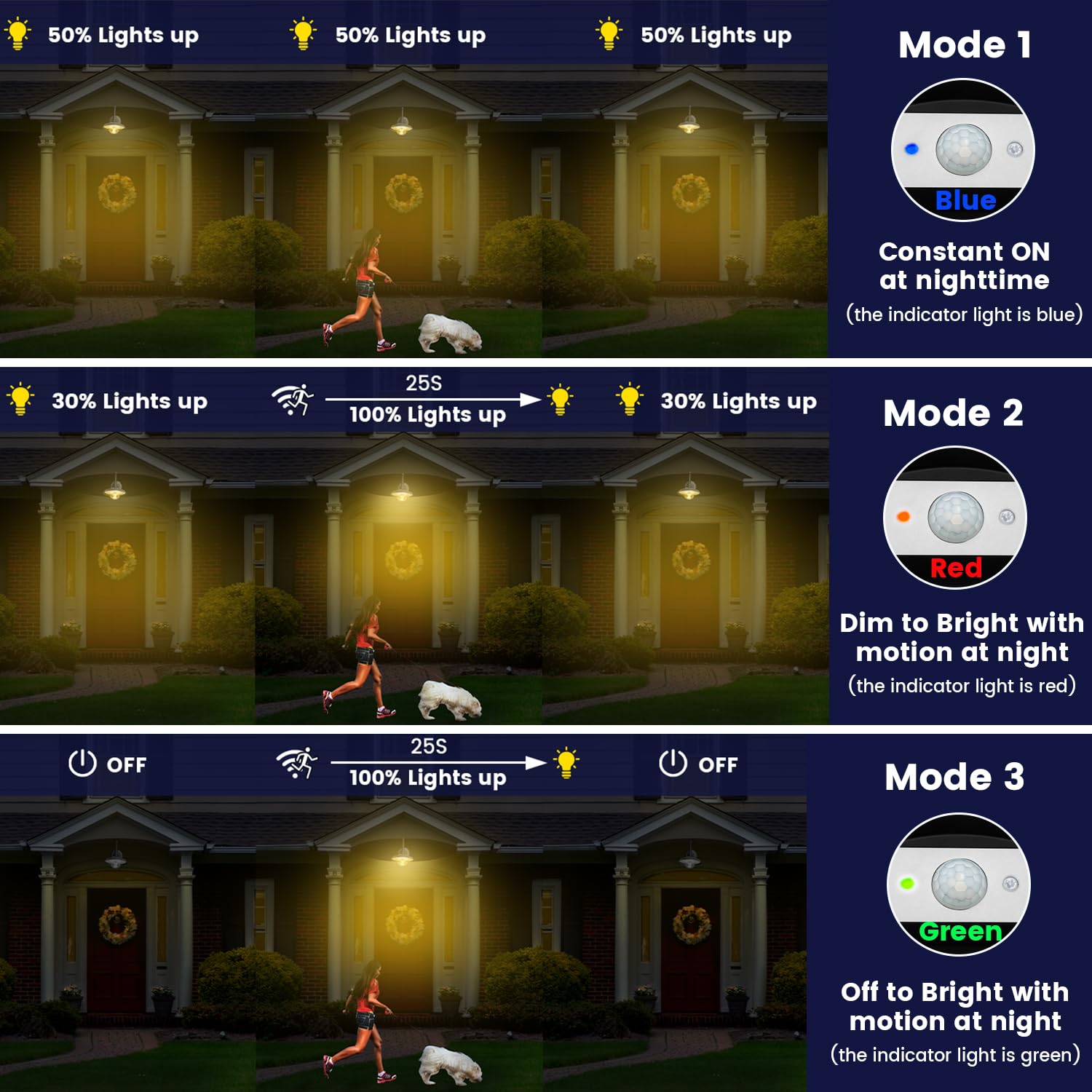 SIEDiNLAR Solar Barn Light Outdoor - 3 Modes, Waterproof Gooseneck Wall Light, Black, 2 Pack, Model SD035B-2PK