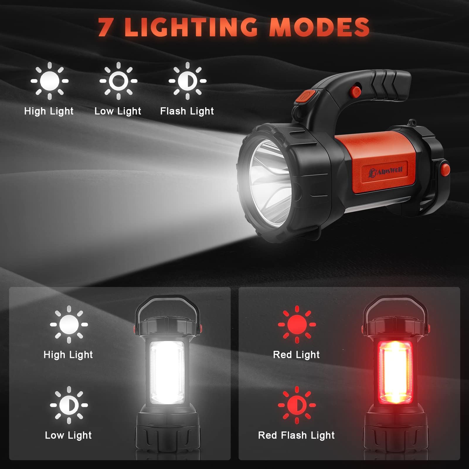 Alpswolf Camping Lantern Rechargeable, 2 Pack Same Led Flashlight Spotlight Lantern With 800Lm, 3600 Capacity Powered, Red Portable Bright Camping Light For Outdoor Hiking, Power Outages