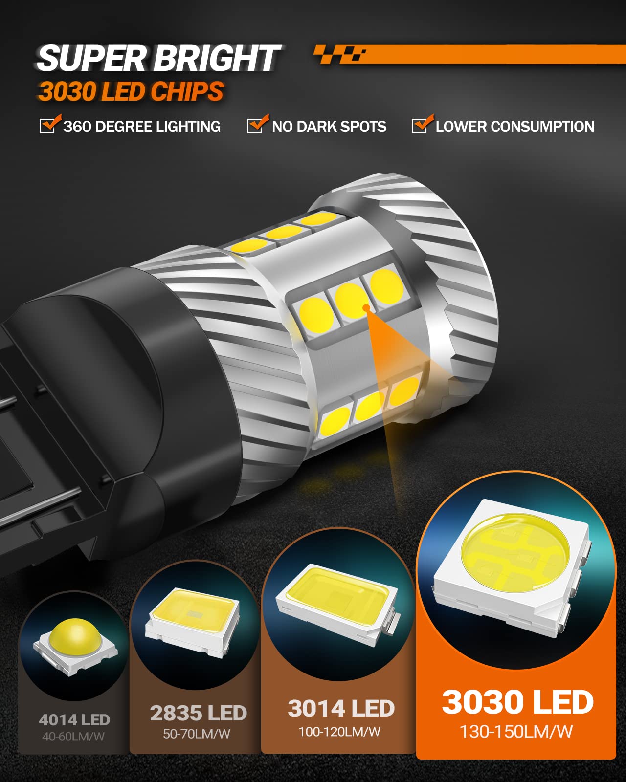 SEALIGHT 7443 LED Bulbs, White Reverse Light, T20 W21W, Pack of 2, for Backup, Tail, Brake Parking Lights