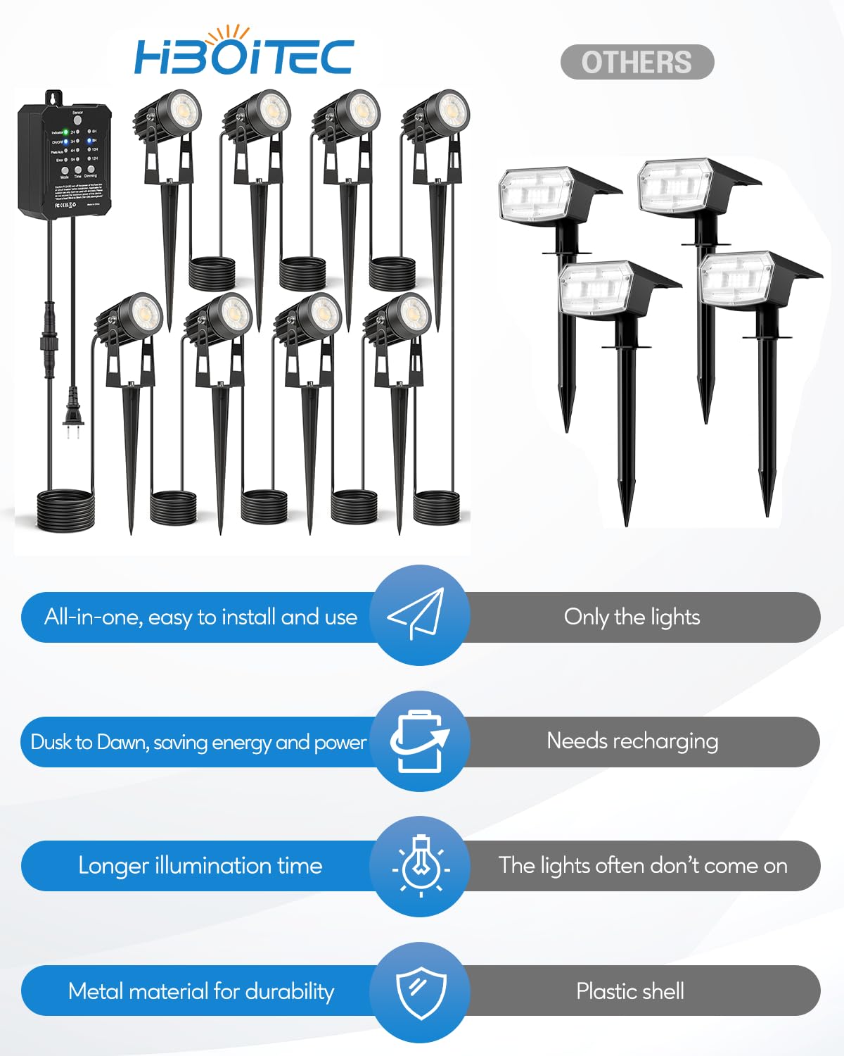 Hiboitec Low Voltage Landscape Lighting With Transformer Photocell Sensor And Timer Spotlights Kit 68Ft Etl Approved Wire Dimmable Waterproof 4000K For House Yard Trees Garden Plants Outdoor 8 Packs
