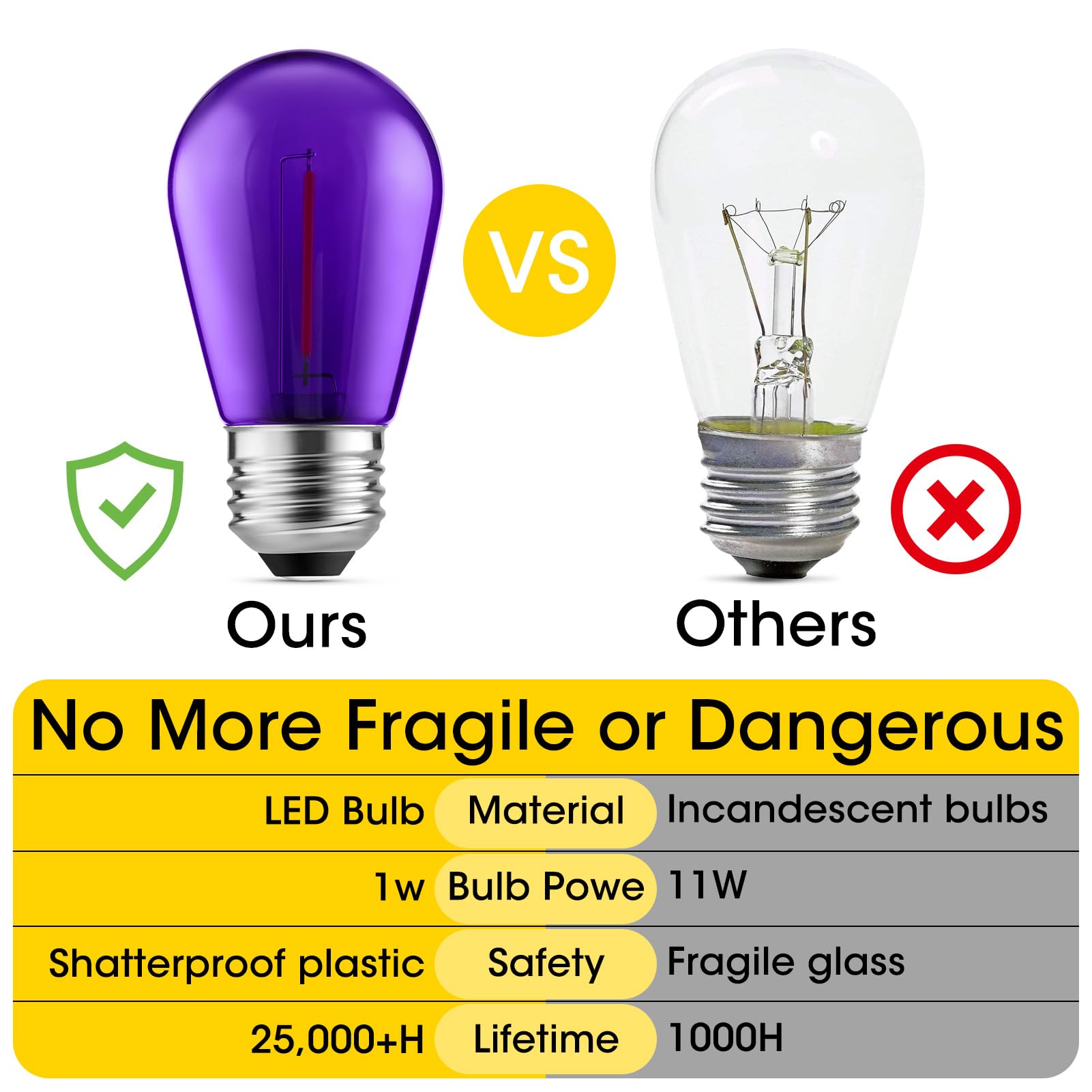 Meconard S14 Purple And Orange Led Light Bulbs, 24Pack 1W Plastic Shatterproof Waterproof Led Bulbs For Indoor Outdoor String Lights, E26 Base, Halloween Decoration, String Light Replacement Bulbs