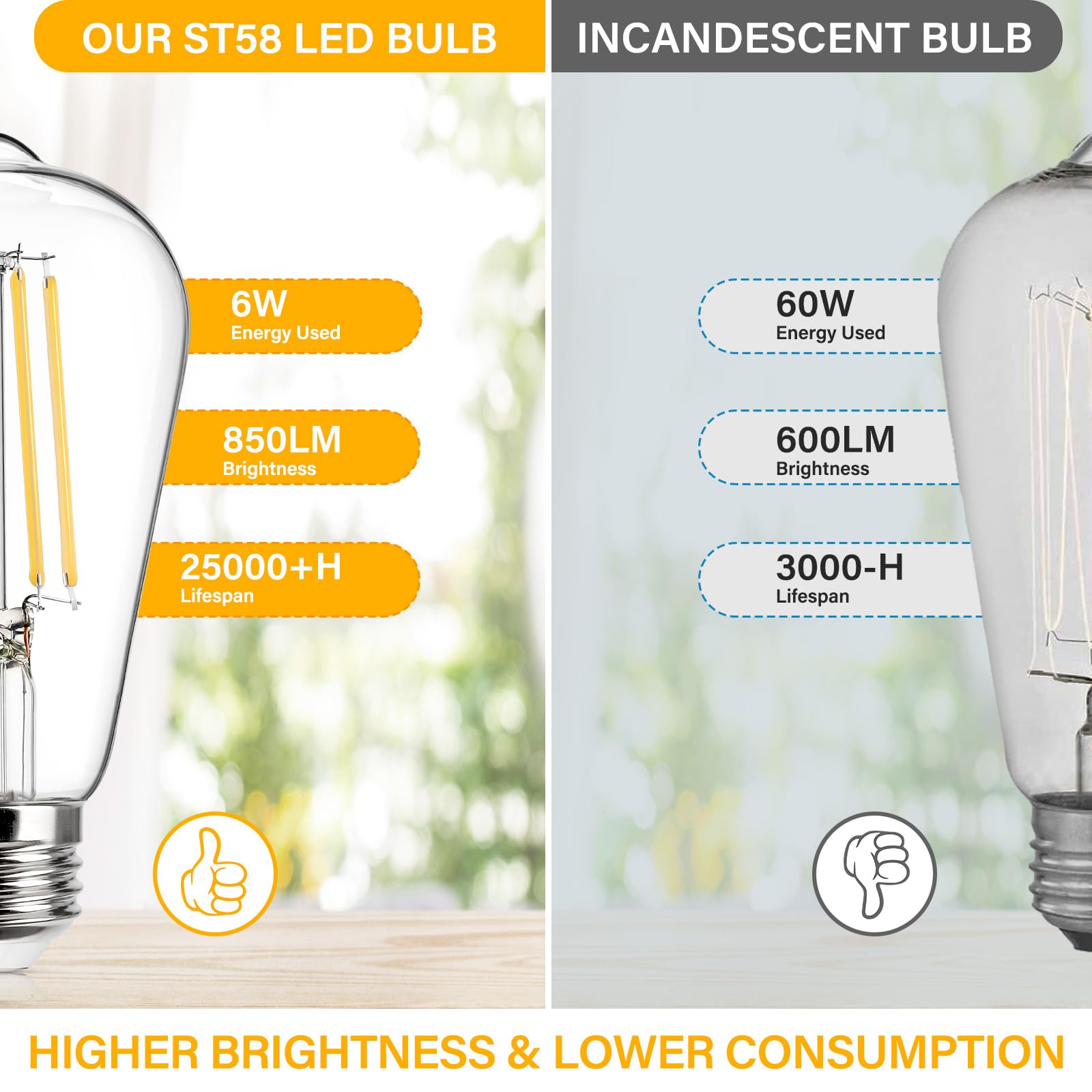 Maxvolador Vintage Led Edison Bulb Dimmable 60W Equivalent 850 Lumens, 6W Edison Light Bulbs 3000K, Antique St58 Led Filament Bulb E26 Base, Pack Of 4