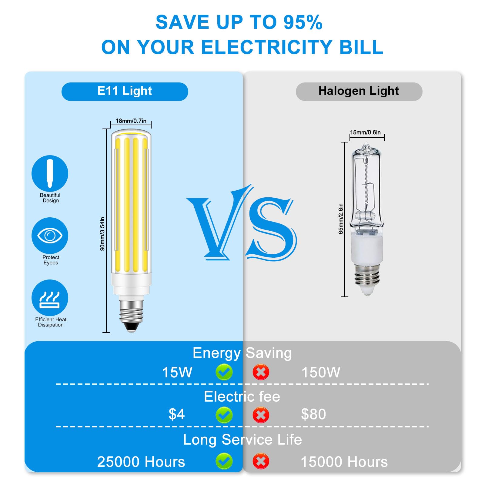 Brolskun E11 Led Bulb 150W Equivalent Jde11 120V Mini Candelabra Led Bulbs Dimmable 15W Bright 1500Lm Daylilght White 6000K For