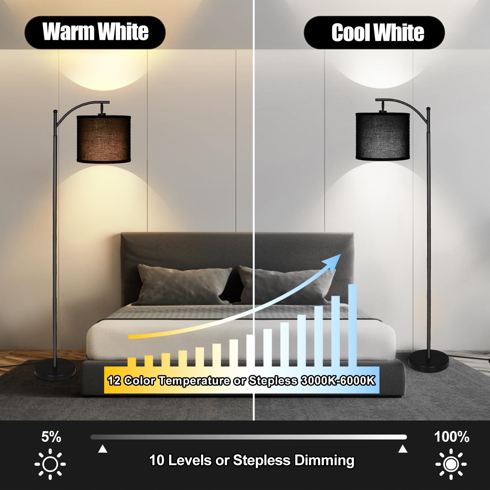 Mukuxin 12W Led Arc Floor Lamp With Remote, Dimmable Linen Shade, Black - Modern Living Room Light