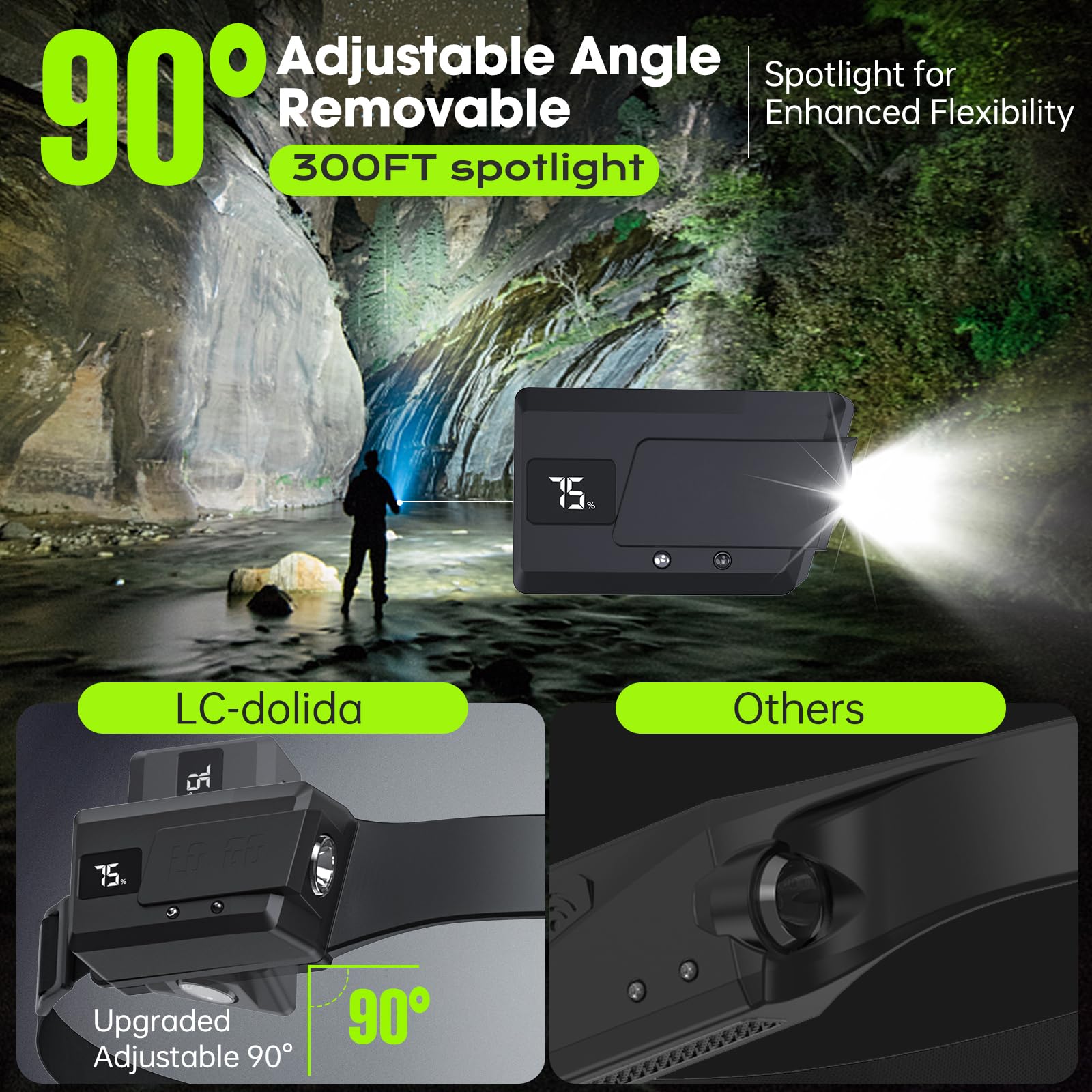 Upgrade Headlamp Rechargeable With Adjustable & Removable Spotlight, Head Light Flashlight For Hiking, Repairing, Fishing, Cycli