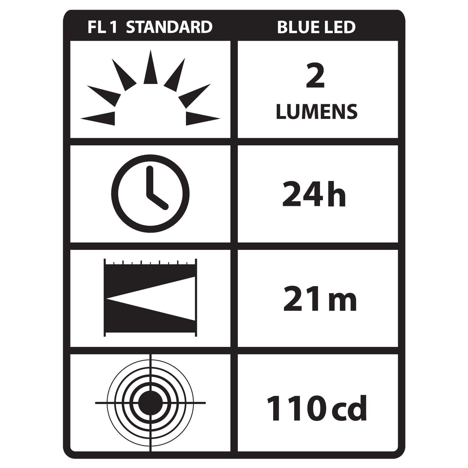 Streamlight Stylus LED Pen Light, 2-Lumen, Black, Model 65022, Aluminum, Includes 3 AAAA Alkaline Batteries