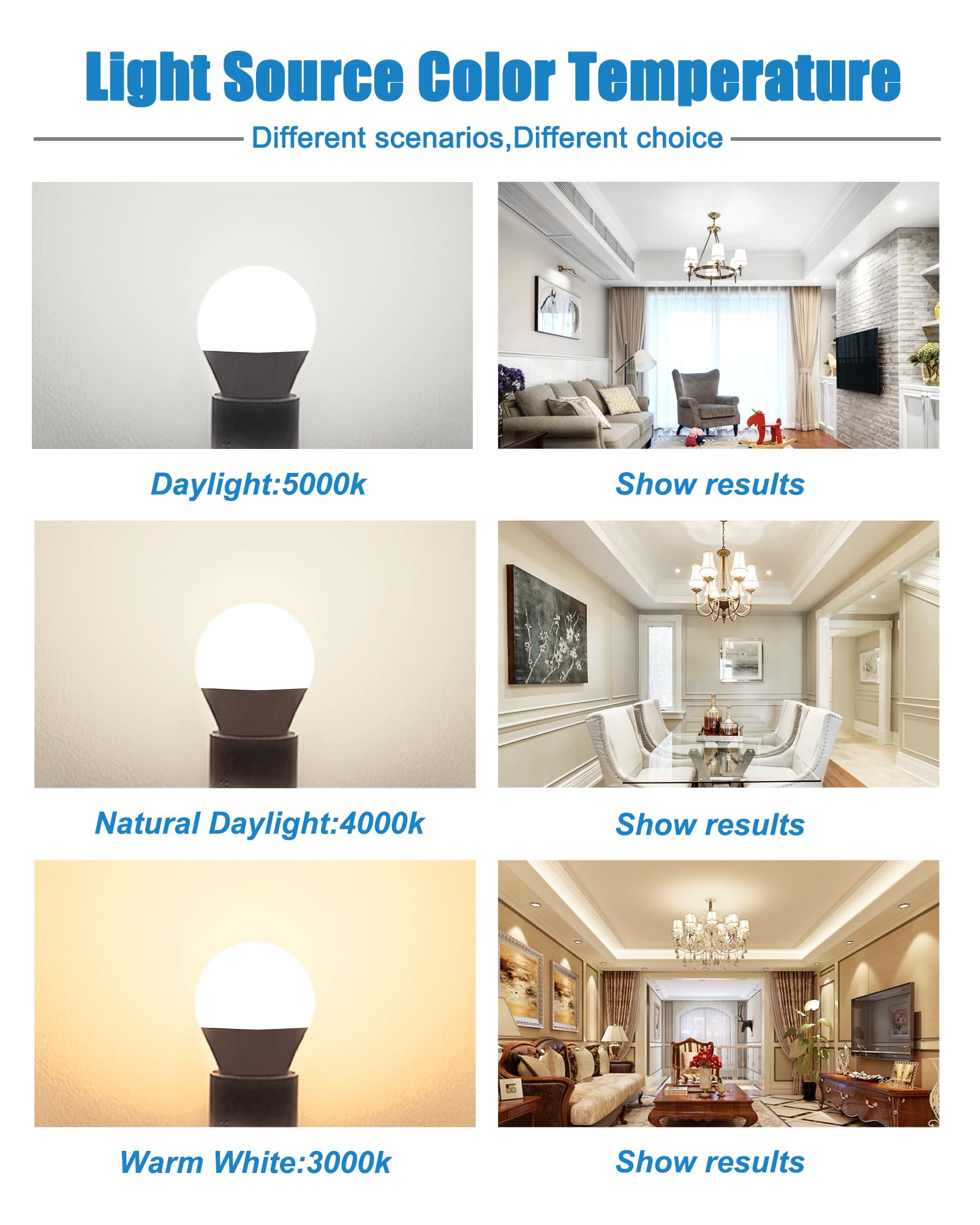 Evastary Ceiling Fan Light Bulbs, 60W Equivalent E12 Led Bulb, Super Bright 600Lm Daylight 5000K Small Base G45/A15 Shape Candel
