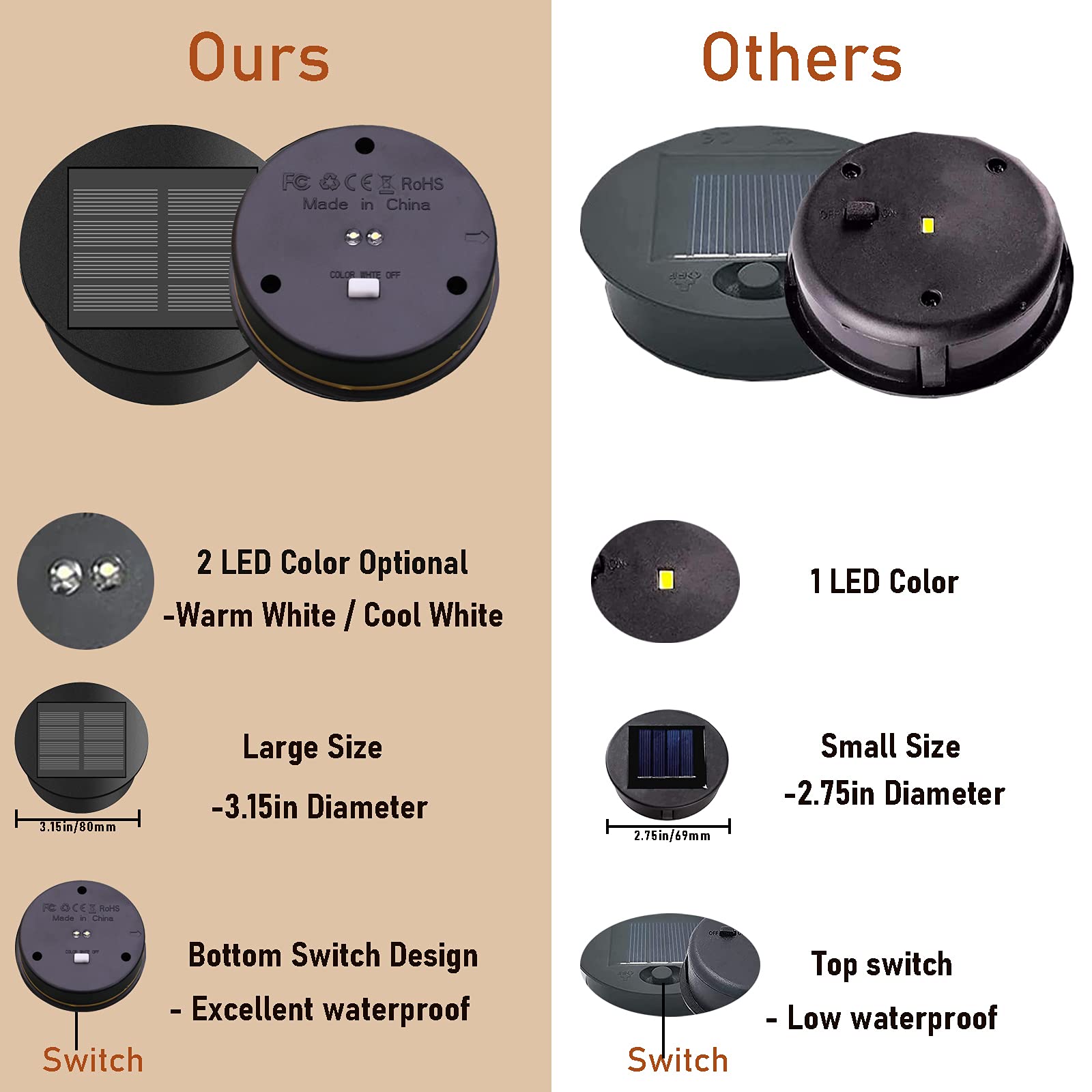 Znycye 2 Pack Upgraded Solar Replacement Top(Top Size 3.15 In, Bottom Size 2.76 In) Double Led Light Modes For Outdoor Lanterns