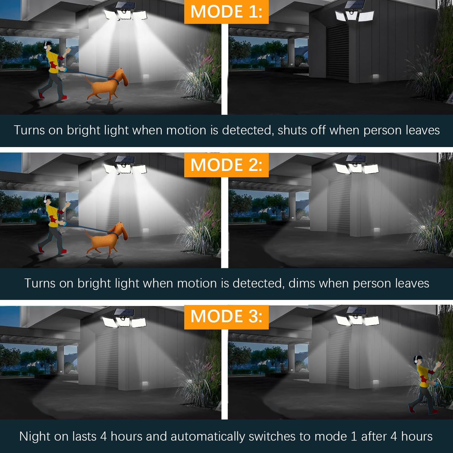 Yujeny Outdoor Solar Light,360 Rotation Adjustable Led Motion Sensor Light (2P)