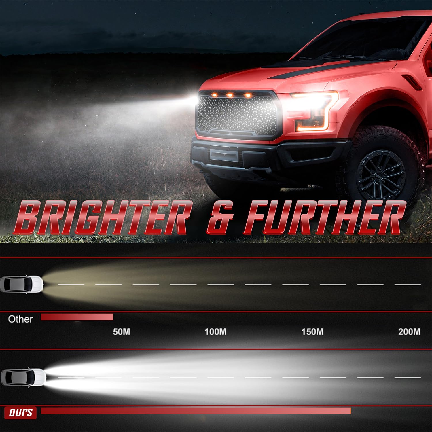 MNWHUC High Low Beam Fog Lights Combo, 6000K White Light, Pack of 4, Model 9007/HB5+9005/9006 for Dodge Ram 1500