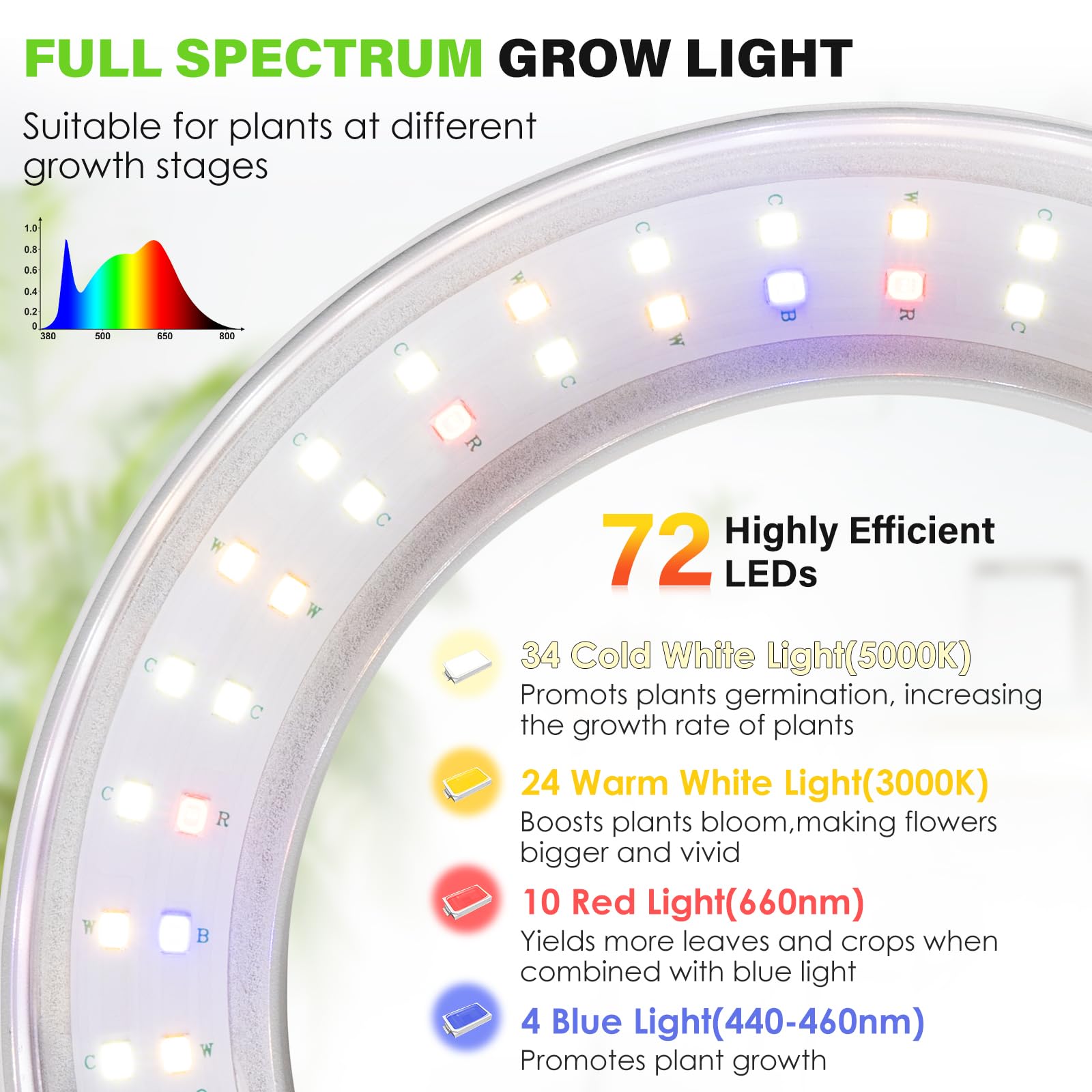 Lordem 6.3” Ceiling Grow Light For Indoor Plants, 72 Leds Full Spectrum Halo Plant Light, Under Cabinet Growing Lamp With 4/8/12H Auto Switch, 4 Dimmable Brightness Levels, Ideal For Pot Plants