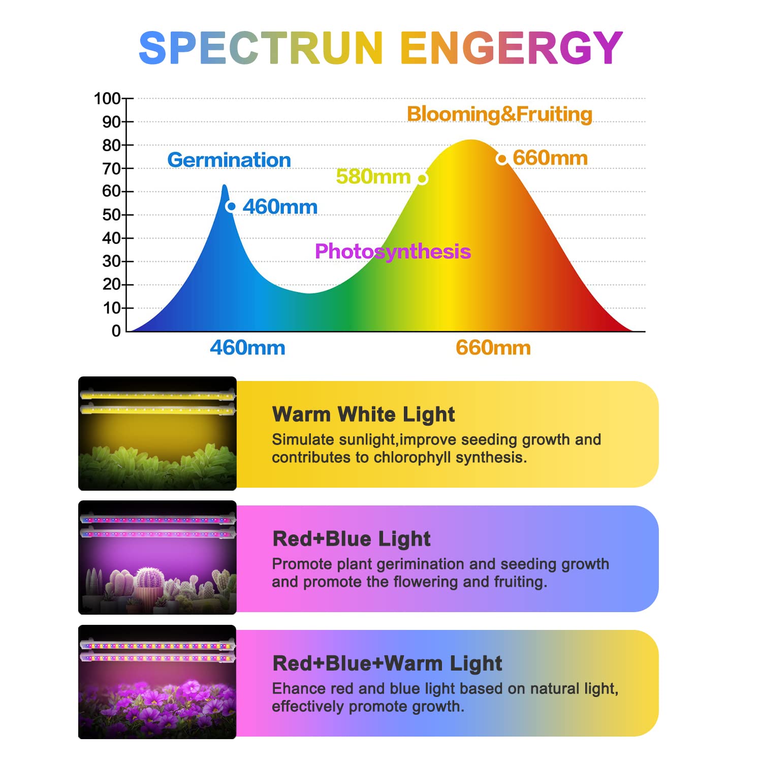 Grow Lights For Indoor Plants Full Spectrum, Grow Light Strips With Auto Timer 3/6/12 H, Plant Lights With Red Blue White Leds, 3 Lighting Modes,5 Dimmable Levels, 2 Packs,Updated Controller
