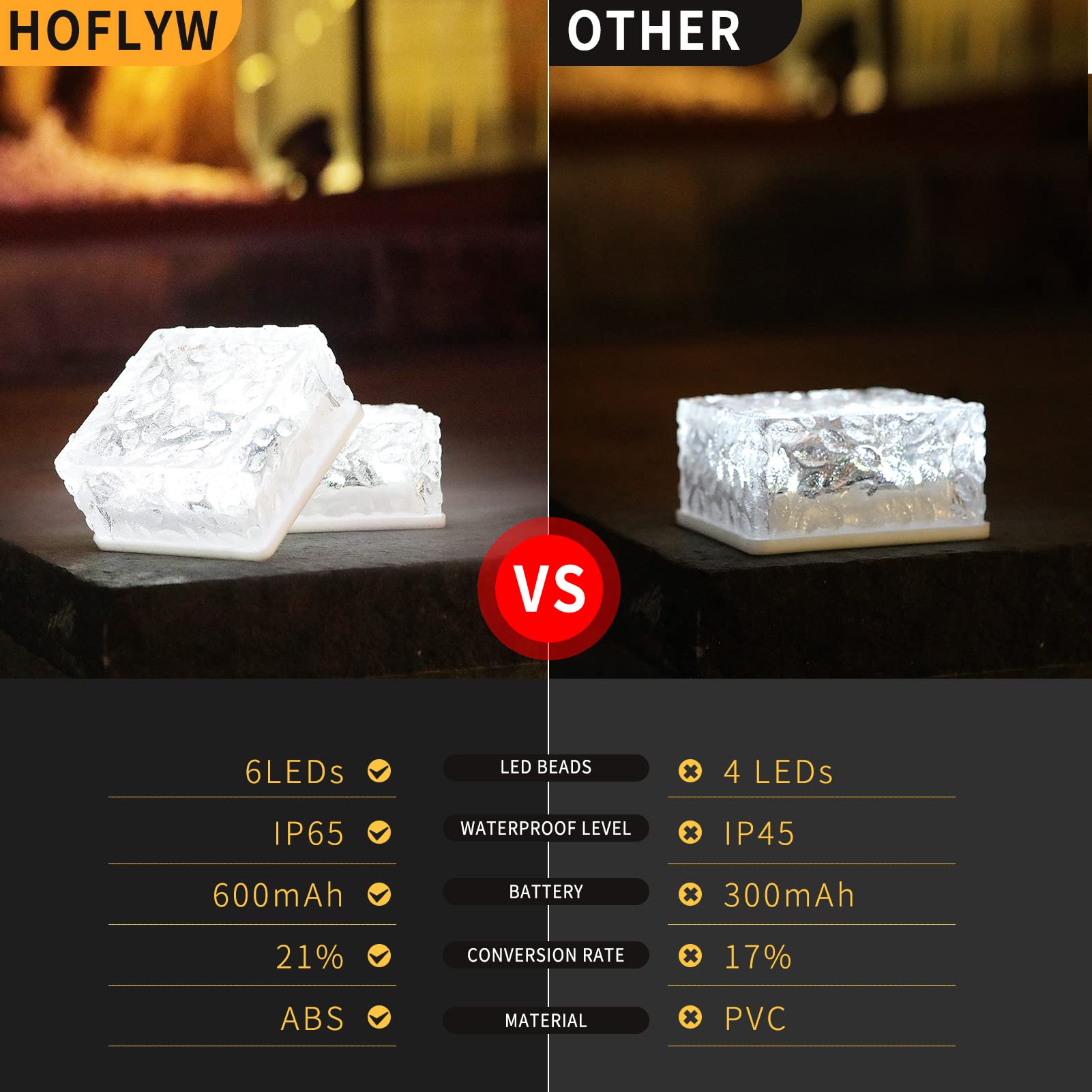 Hoflyw 6 Pack Solar Brick Lights, Warm White Led Landscape Pathway & Garden Decoration