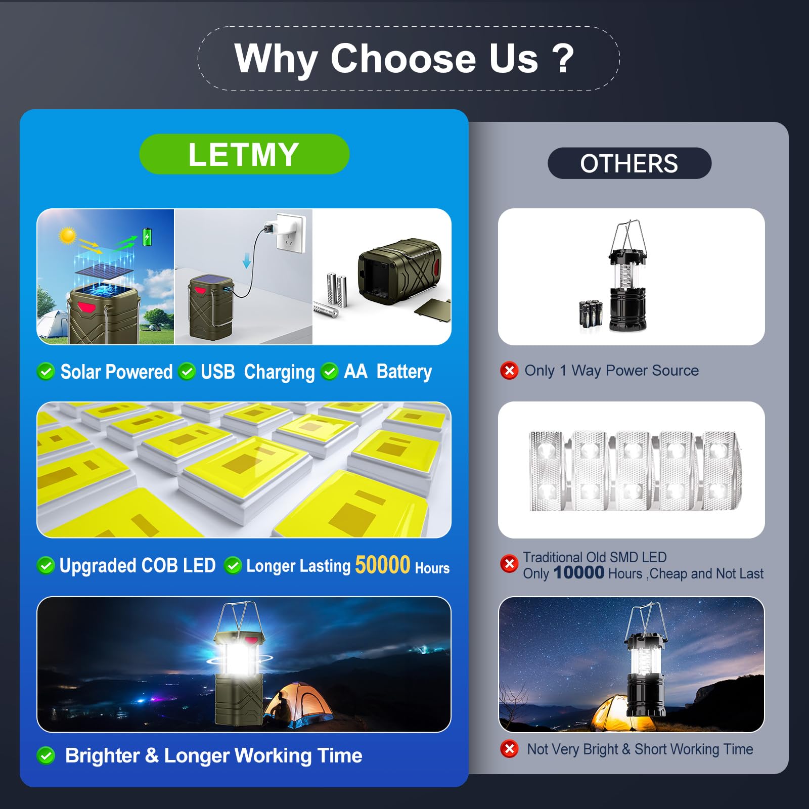 LETMY Rechargeable LED Camping Lanterns - 4 Pack, Olive Green, Solar & USB Powered, Hurricane Emergency Flashlights