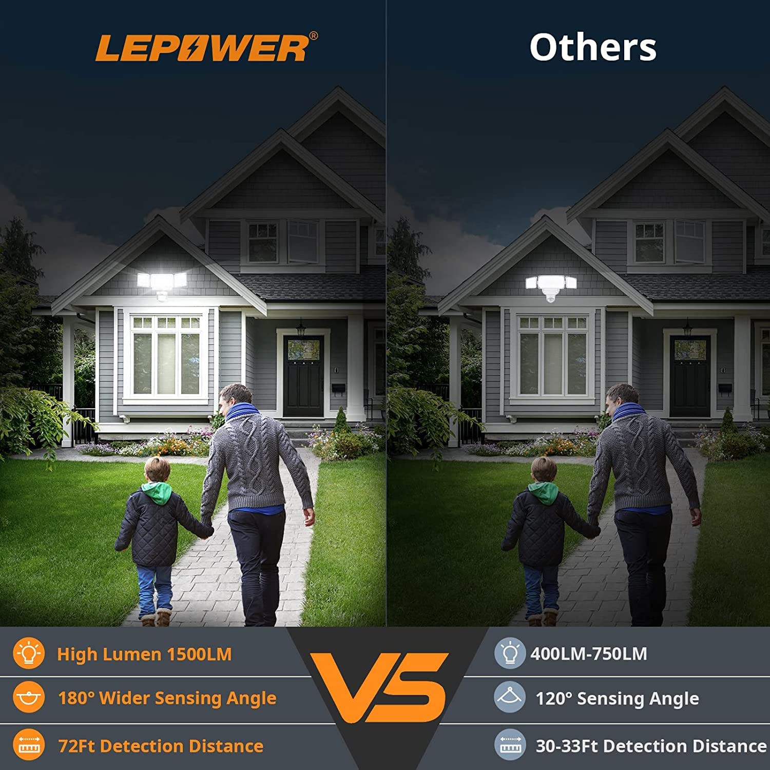 LEPOWER 1500LM Battery Powered LED Flood Light, 3 Head Motion Sensor, IP65 Waterproof, White, Model YY03E-WH