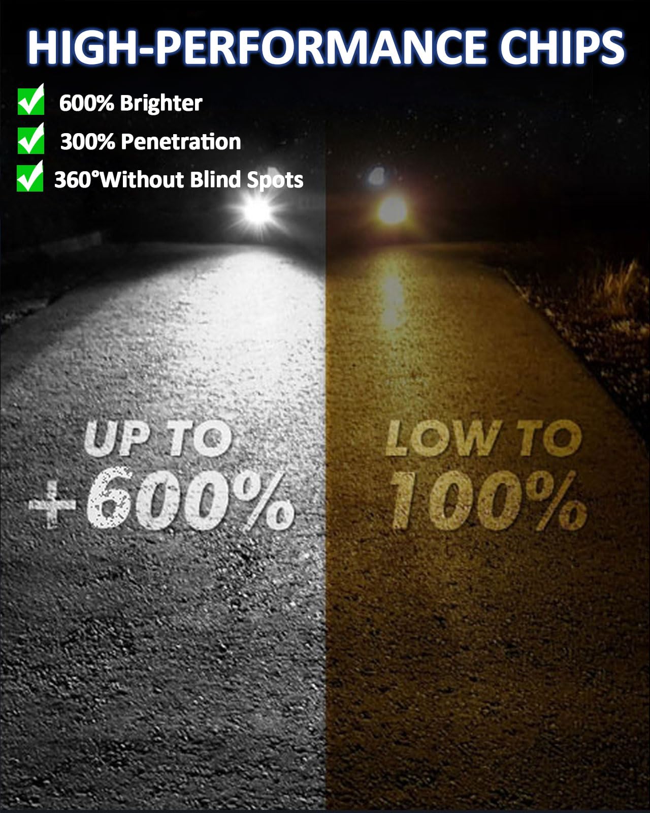 Marsauto H3 LED Fog Light Bulb, 12,000LM 6500K White, Mini Size, Pack of 2