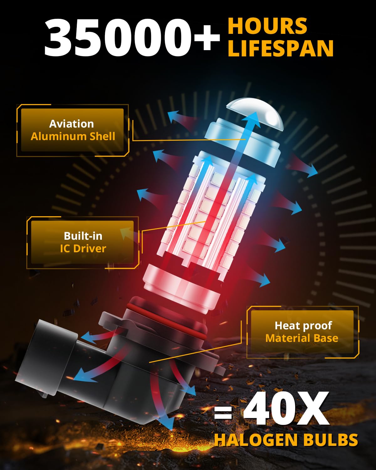 Auxbeam LED Fog Light Bulbs 50W 3020 SMD Xenon White 6500K H10 9005 9006 (Set of 2)