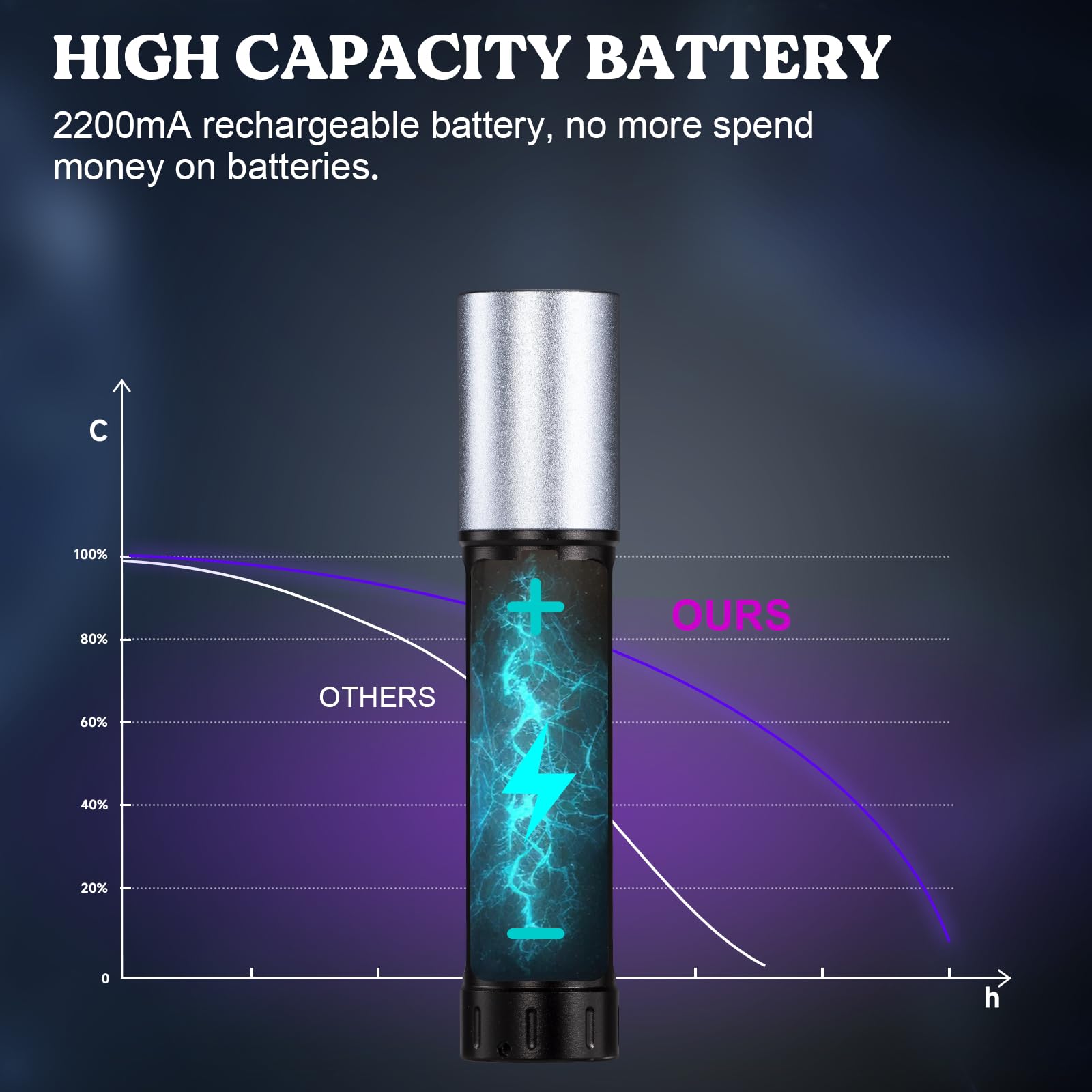 LET'S RESIN UV Light - Portable Mini 365nm UV Flashlight, Rechargeable for Resin Curing & Stains, Model ELR08028