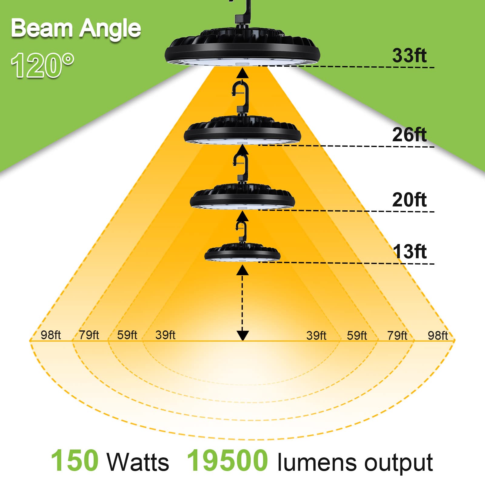 hykolity 150W LED High Bay Light Fixture, 5000K, 19,500lm, IP65, Black, Model HY-UFO150W5K-1
