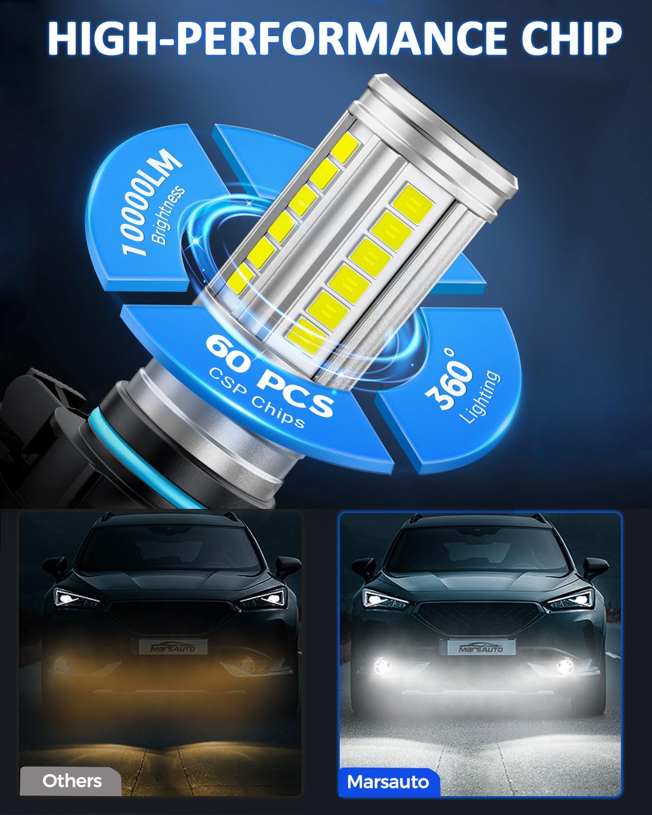 Marsauto LED Fog Light Bulbs, 12,000LM, 6500K, 360° Illumination, 5201/5202/PS24W, White, Pack of