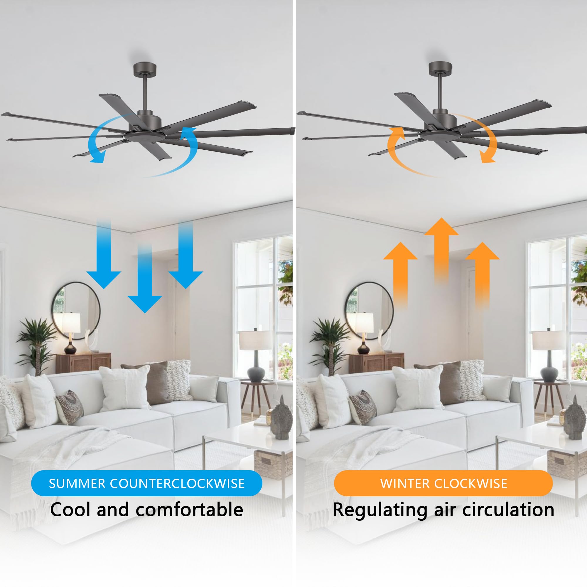LEDLUX 72" Ceiling Fan, Reversible DC Motor, 6-Speed Remote, Industrial Aluminum Blades, Charcoal Grey, Model SYCF7212