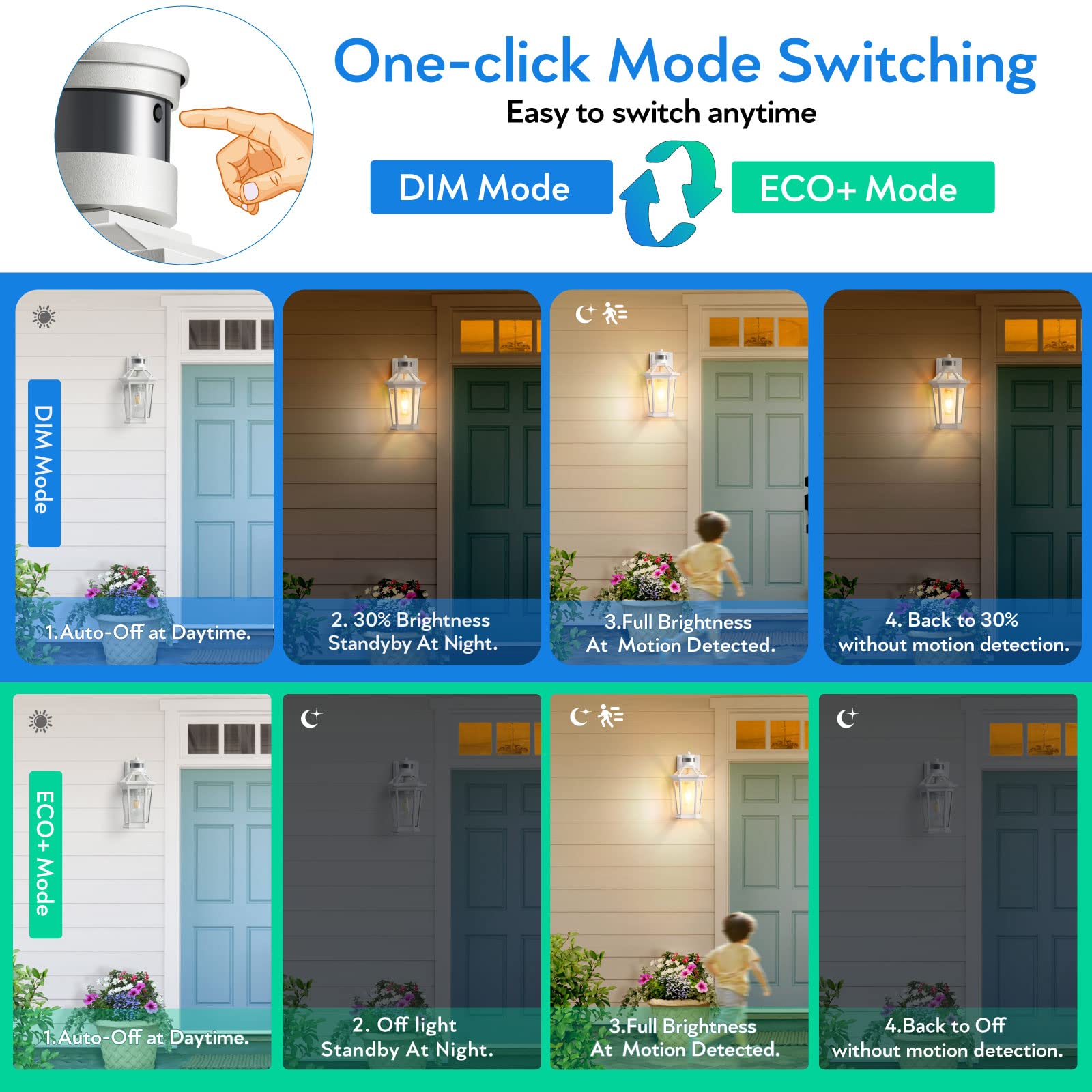 VIANIS Motion Sensor Outdoor Light Fixture, Waterproof Dusk to Dawn, Aluminum, 1-Pack, White, Model V81091W
