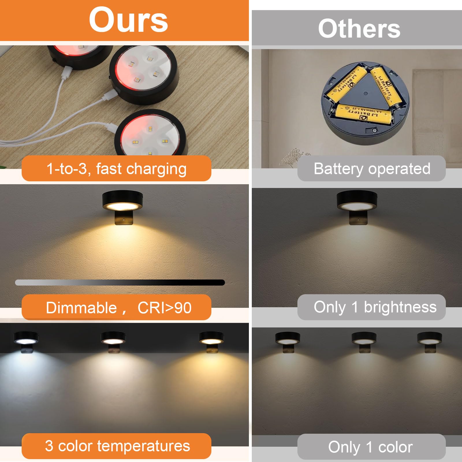 Glighone 3Pcs Rechargeable Battery Picture Light,Wall Lights For Pictures With Remote Dimmable And Timer,3 Lighting Modes Magnet