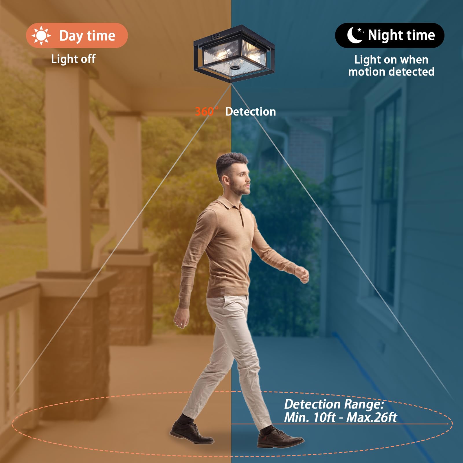 Calokes Motion Sensor Outdoor Ceiling Light - Industrial Style, Flush Mount, Dual Box Frame With Water Ripple Glass Design - Per