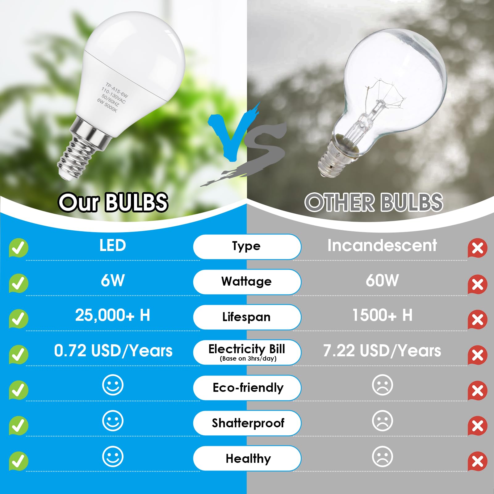 Maxvolador E12 Led 60W Equivalent Daylight White 5000K Ceiling Fan Bulbs, 600Lm Cri 85+ Small Base Candelabra Bulbs, 6W Non-Dimm