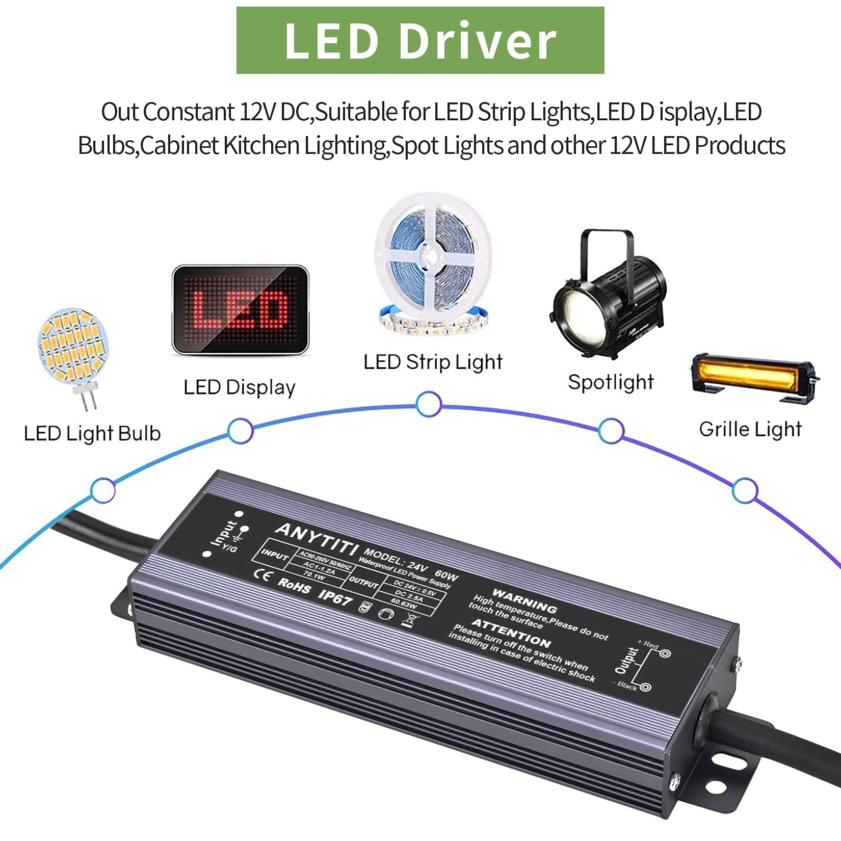 Anytiti Led Driver,Led Power Supply Ip67 Waterproof Output 60W Dc24V 2.5A 3-Prong Plug 4.5Feet (24V 60W)