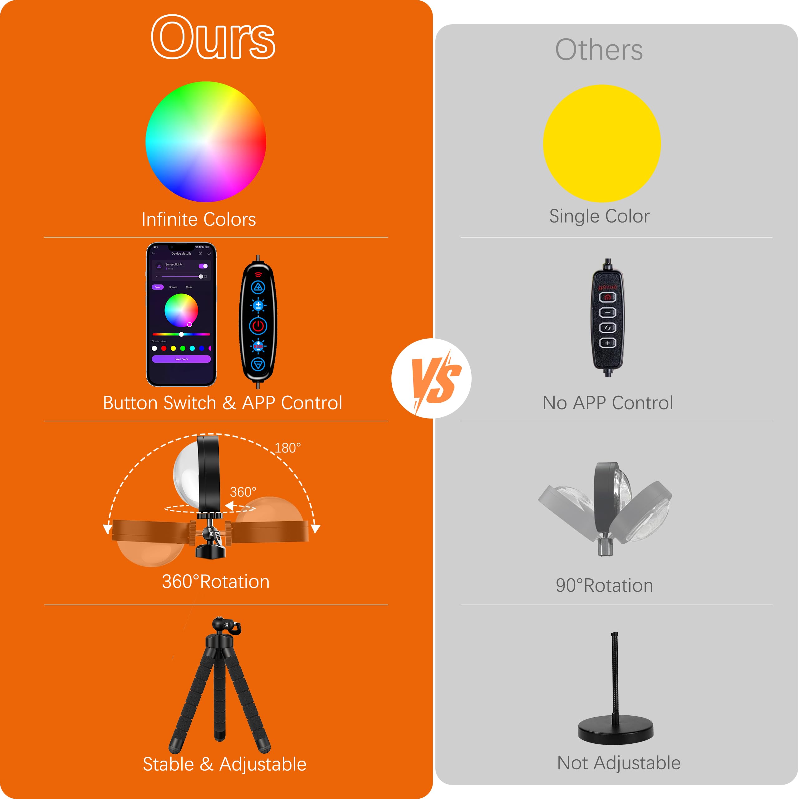 Tsrarey Sunset Lamp Projector T3, Remote Control, 360° Rotation, Multicolor-A, LED Light for Photography & Bedroom Decor