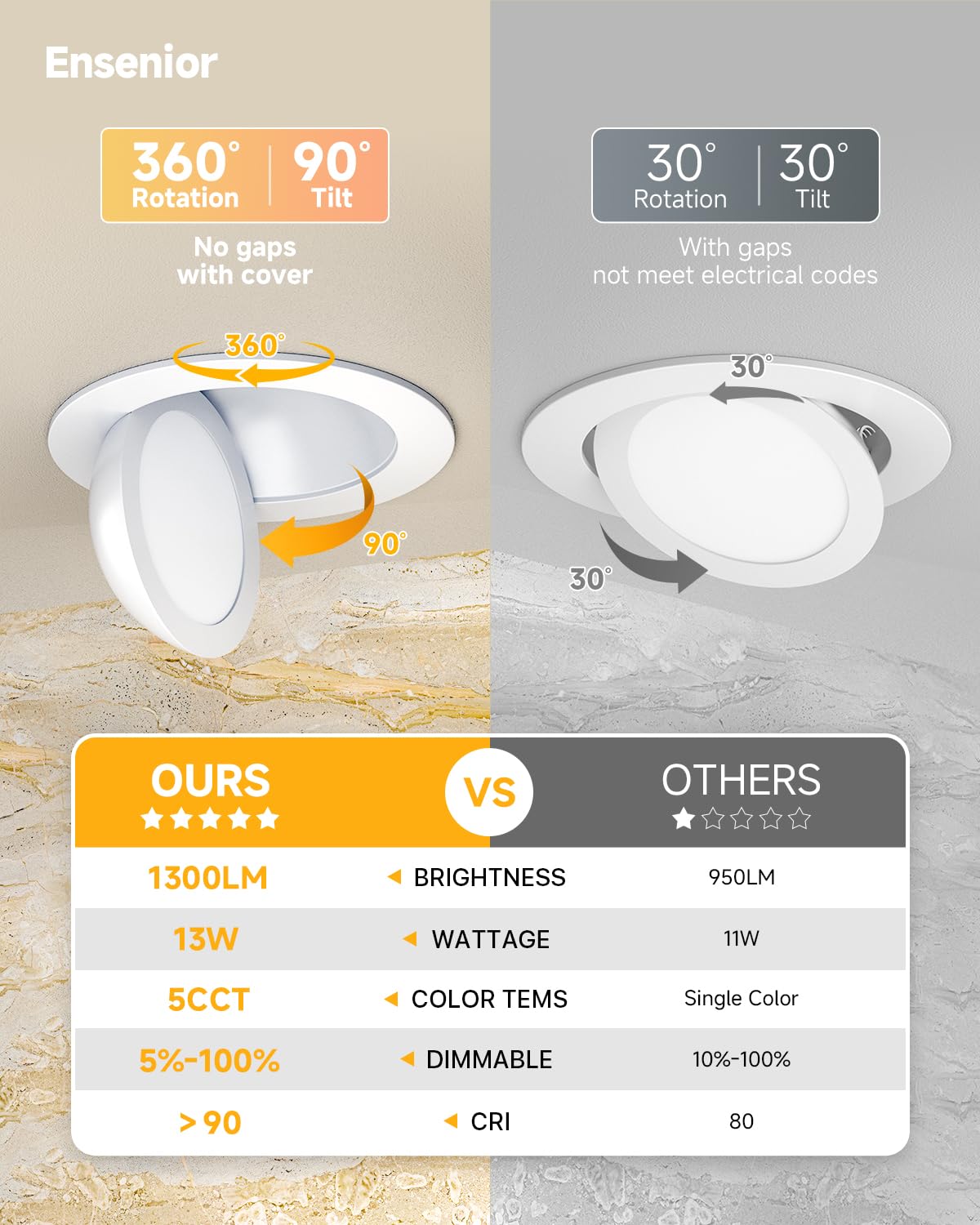 Ensenior 6 Inch LED Eyeball Recessed Lighting, 2700K-5000K, Dimmable, 1300LM, 4 Pack, White, Model