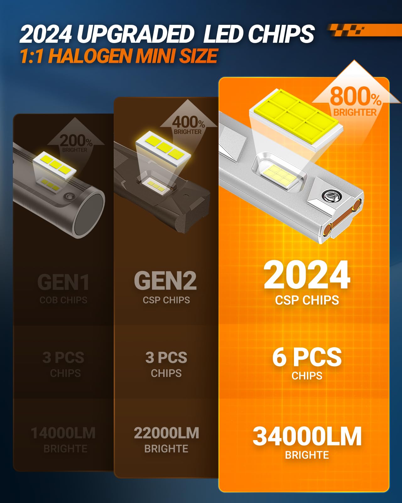 SEALIGHT H11 9005 Bulbs Combo, 88,000LM Super Bright, 6500K Cool White, with Cooling Fan, Pack of 4 for Fog Lights