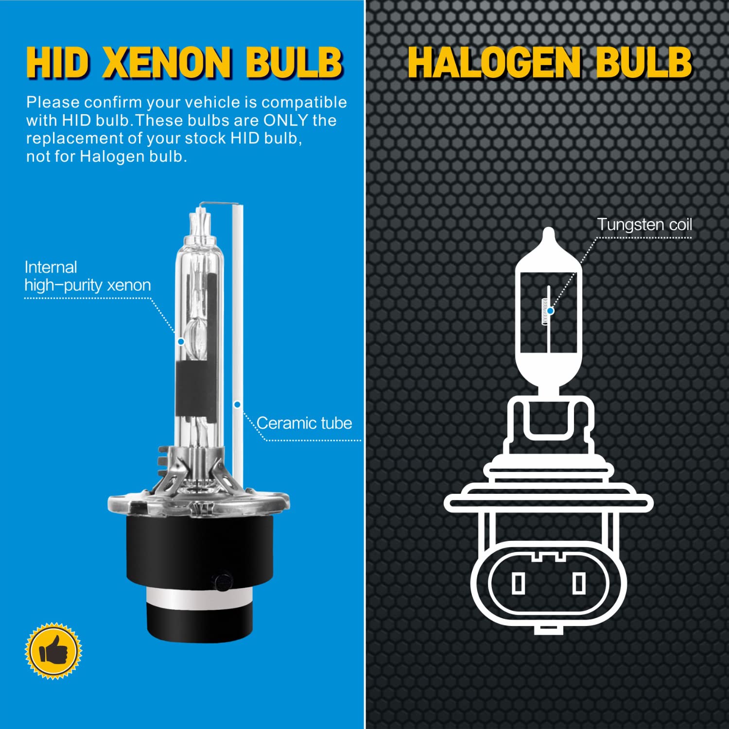 Sinoparcel D2R Xenon HID Headlight Bulbs - 35W Low Beam - 8000K - Pack of 2 - Metal - 2-Year Warranty