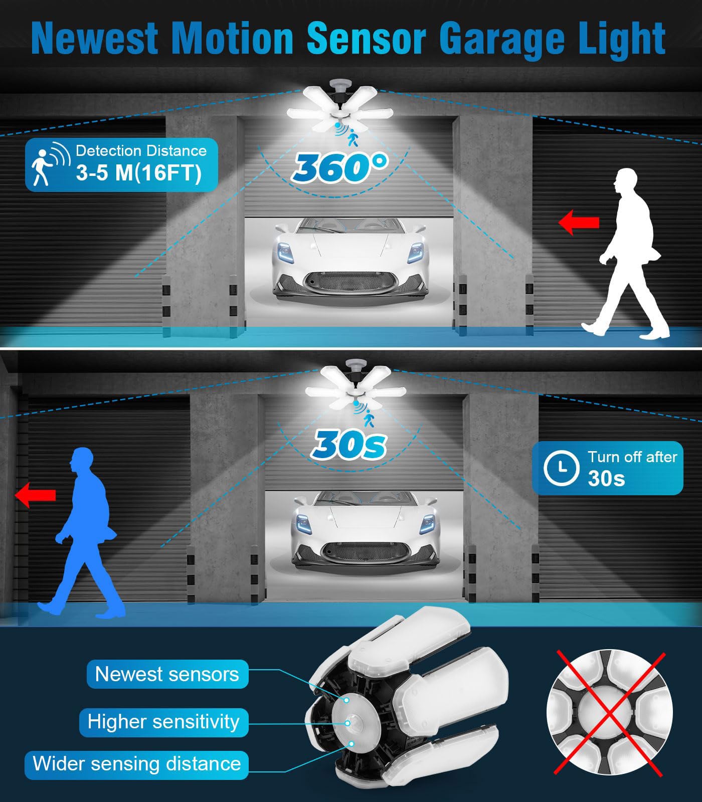 Tanbaby Motion Sensor Garage Light,Ultra Bright 18000Lm Garage Light Led Ceiling With Motion,180W Deformable Garage Lighting,Scr