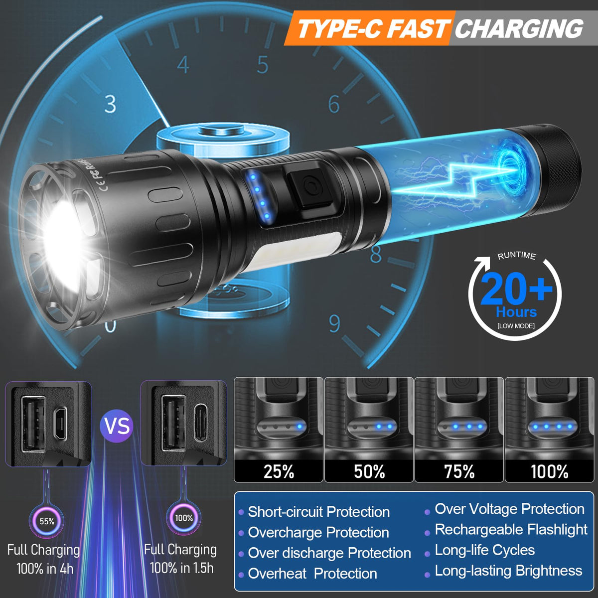 MOREVAC High Lumens Rechargeable Flashlight MOREVAC High Lumens Rechargeable Flashlight