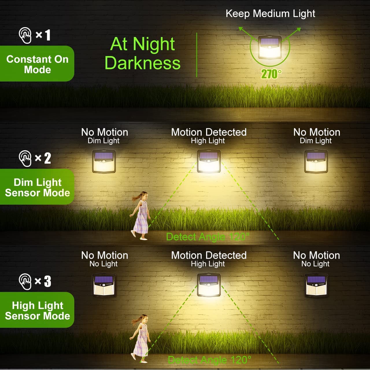 Claoner Solar Lights Outdoor, [128 Led/6 Packs] Solar Motion Sensor Lights 3 Working Modes Outdoor Lights With 270? Wide Angle W
