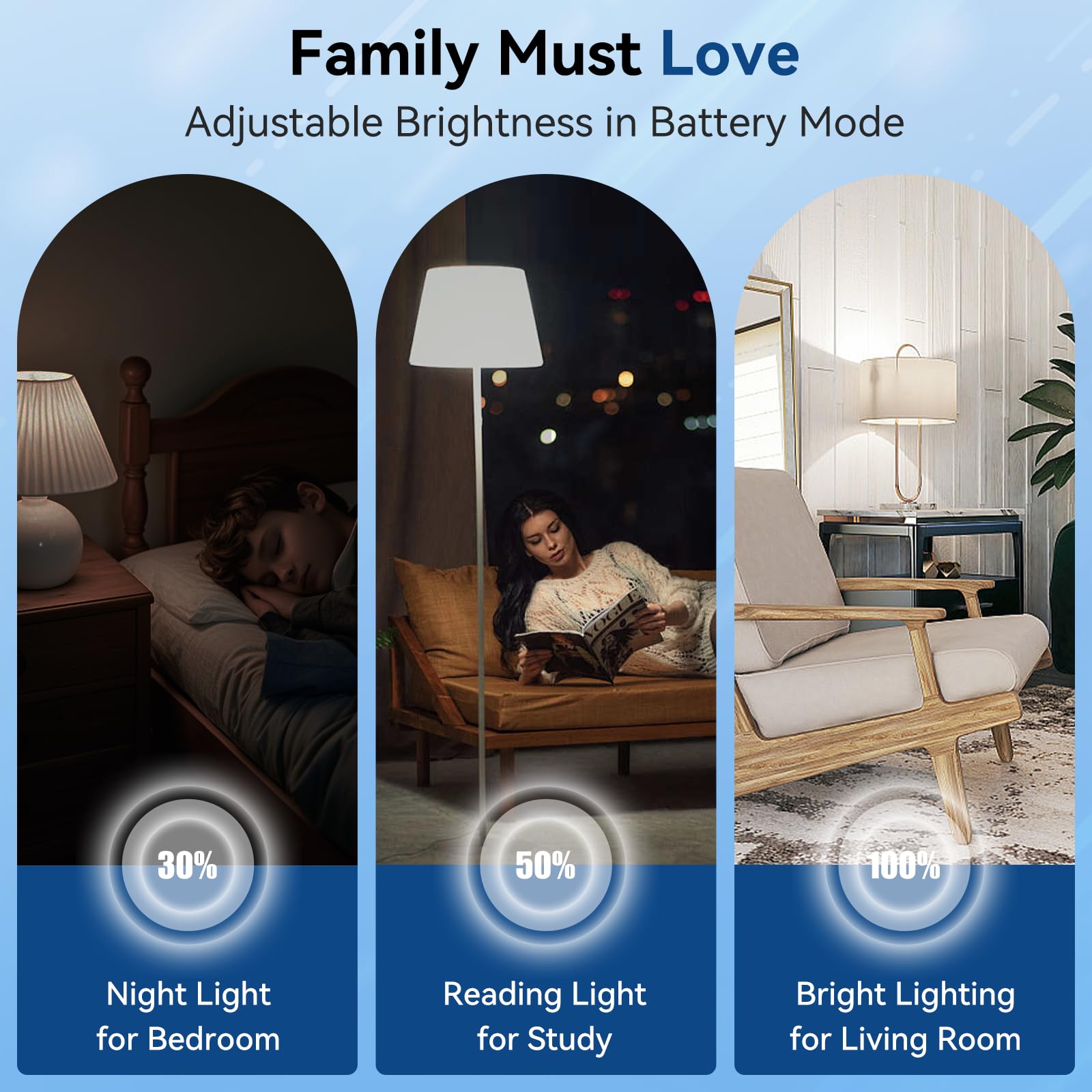 BoRccdit A19 Emergency Rechargeable Light Bulbs 10PK, 48H Backup, 12W, 5000K Daylight, ABS Material