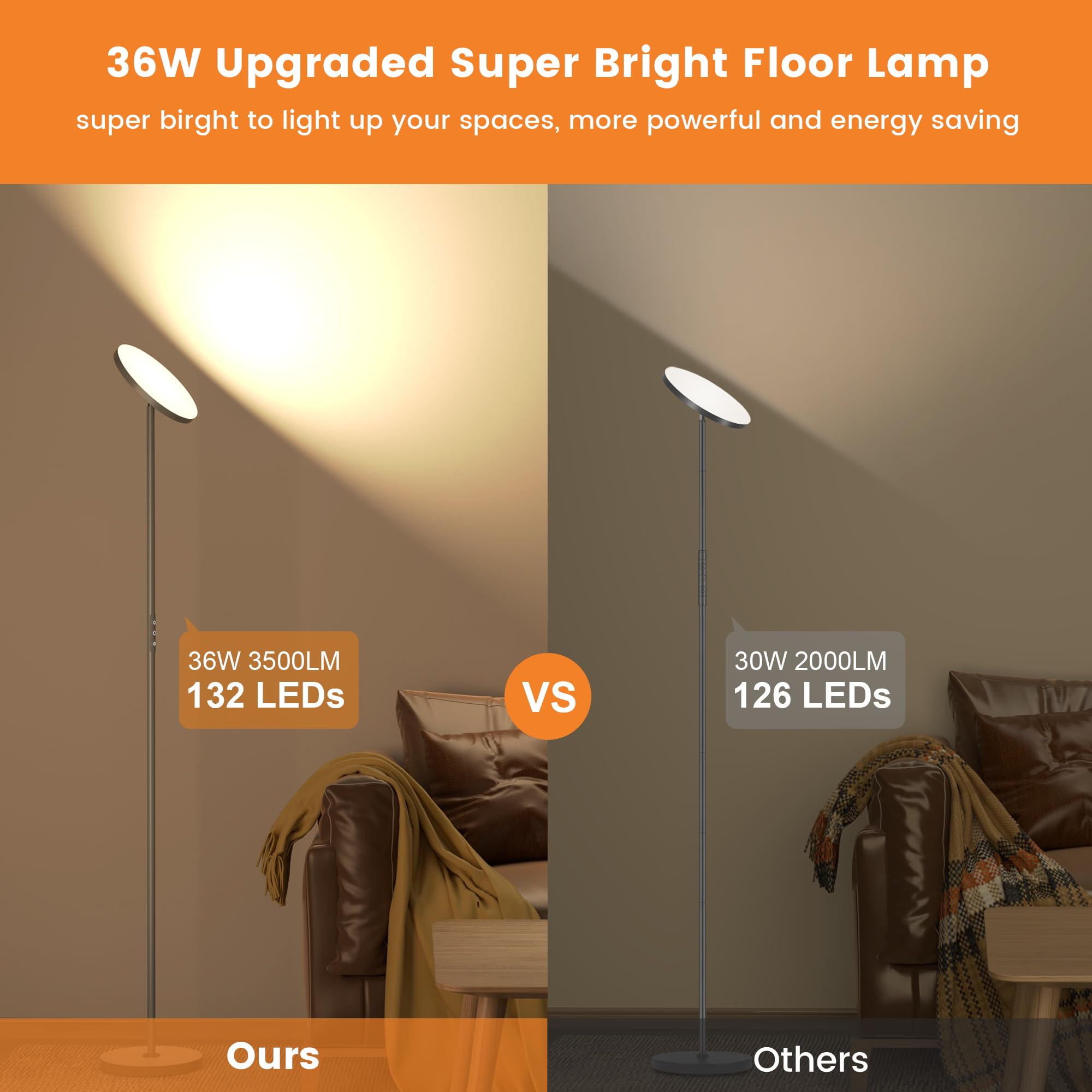 Wowlumen Floor Lamp,Bright 36W 3500Lm Standing Lamp With Remote, 2700K Soft White To 6500K Cool White Adjustable,Touch Control D