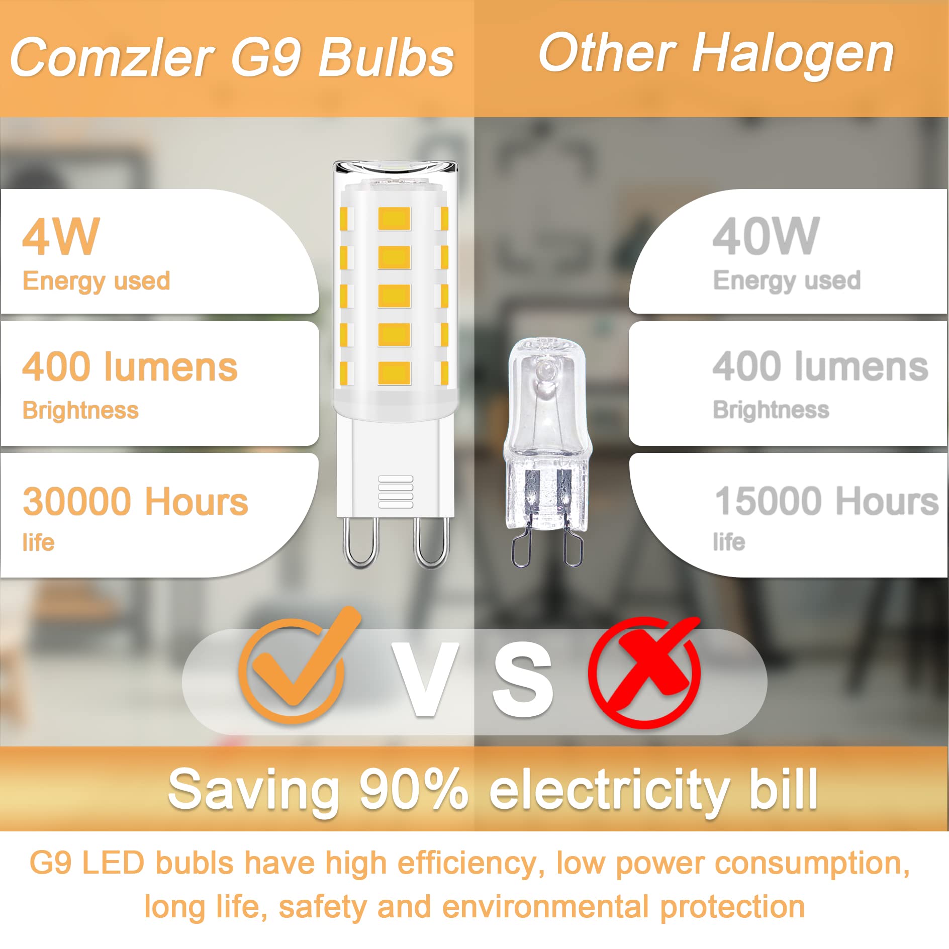 Comzler G9 Led Bulb 3000K Warm White, 40 Watt Halogen Equivalent G9 Light Bulb, G9 Bi Pin Base Chandelier Light Bulbs, Cri80 400