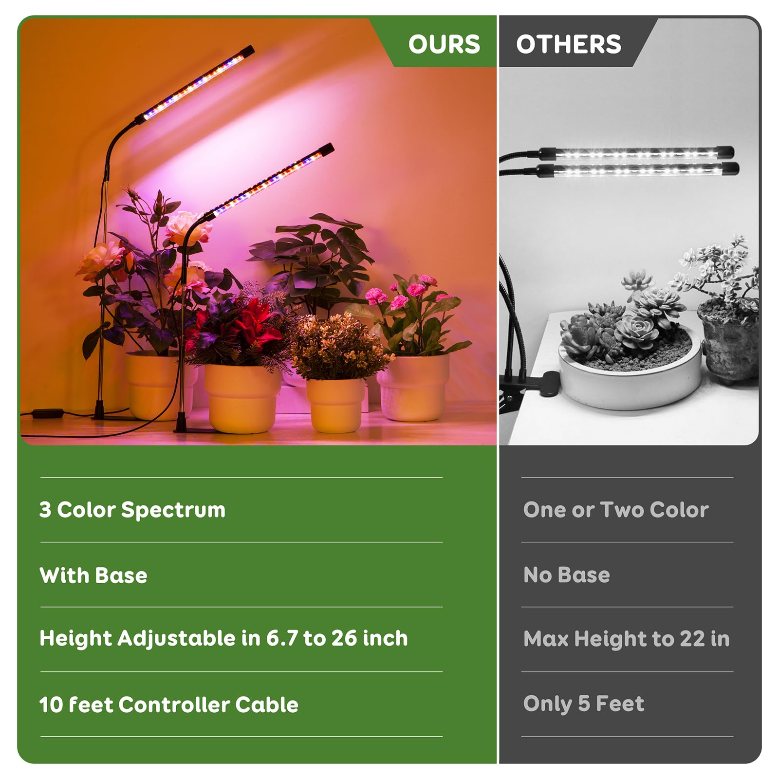 Lpmzmbl Grow Light, Led Plant Light For Indoor Plant Growing, Full Spectrum Desk Grow Lamp With Base,10 Dimmable Levels, Plant Lamp With Automatic Timer For 3/9/12H, Height Adjustable 6.5&quot;-26&quot;(3 Pack)